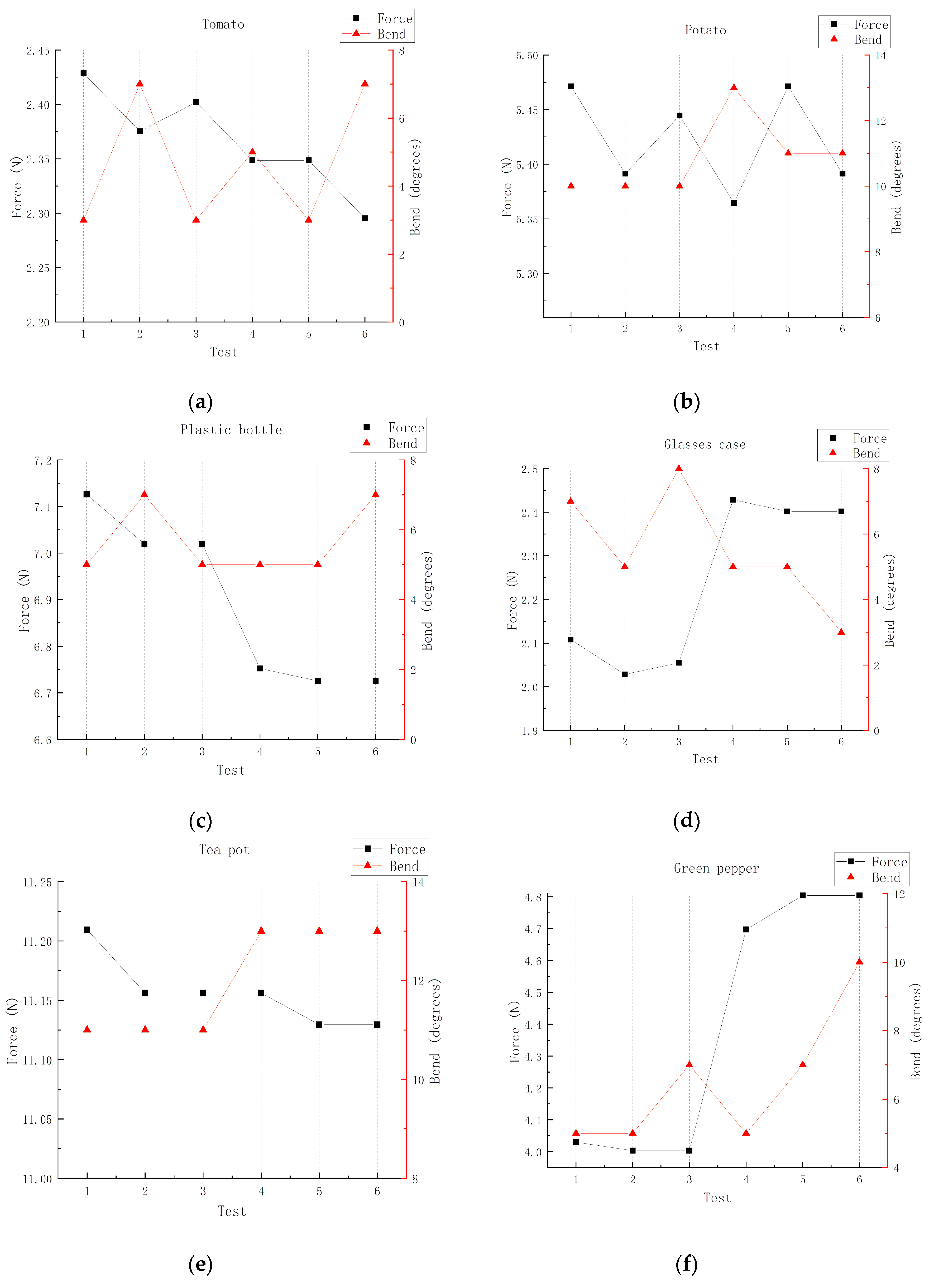 Sensors 20 04973 g011