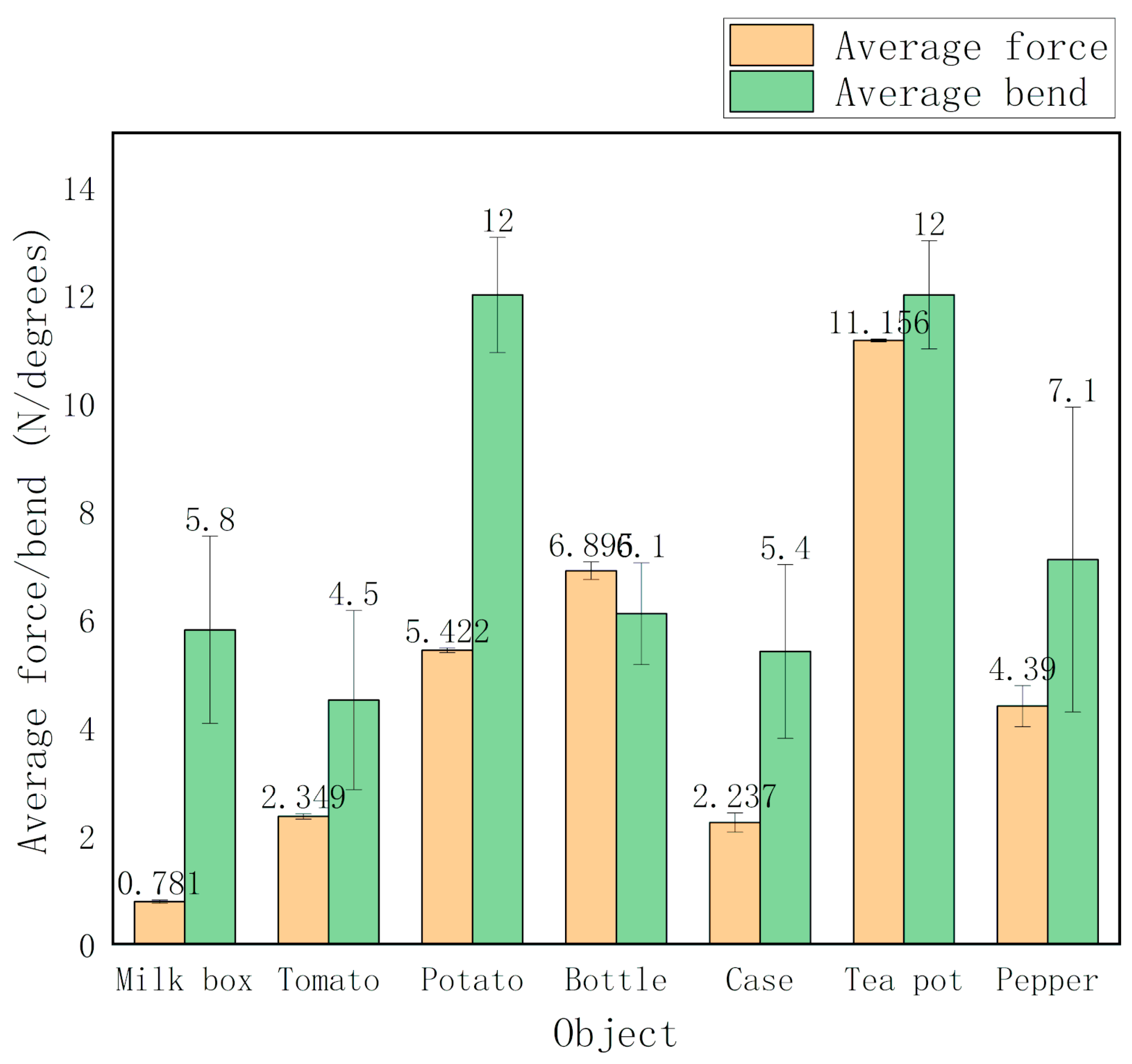 Sensors 20 04973 g012