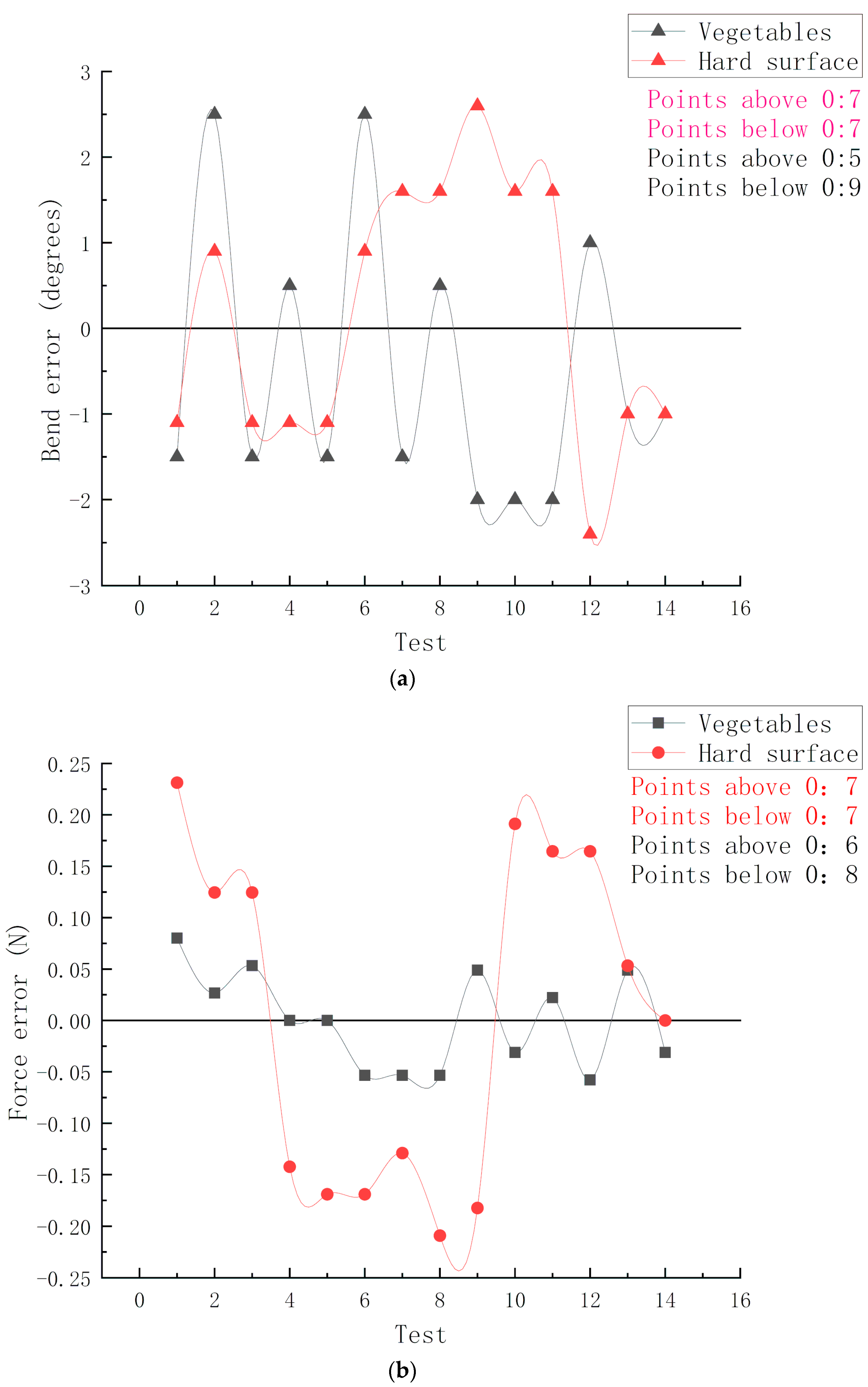Sensors 20 04973 g013