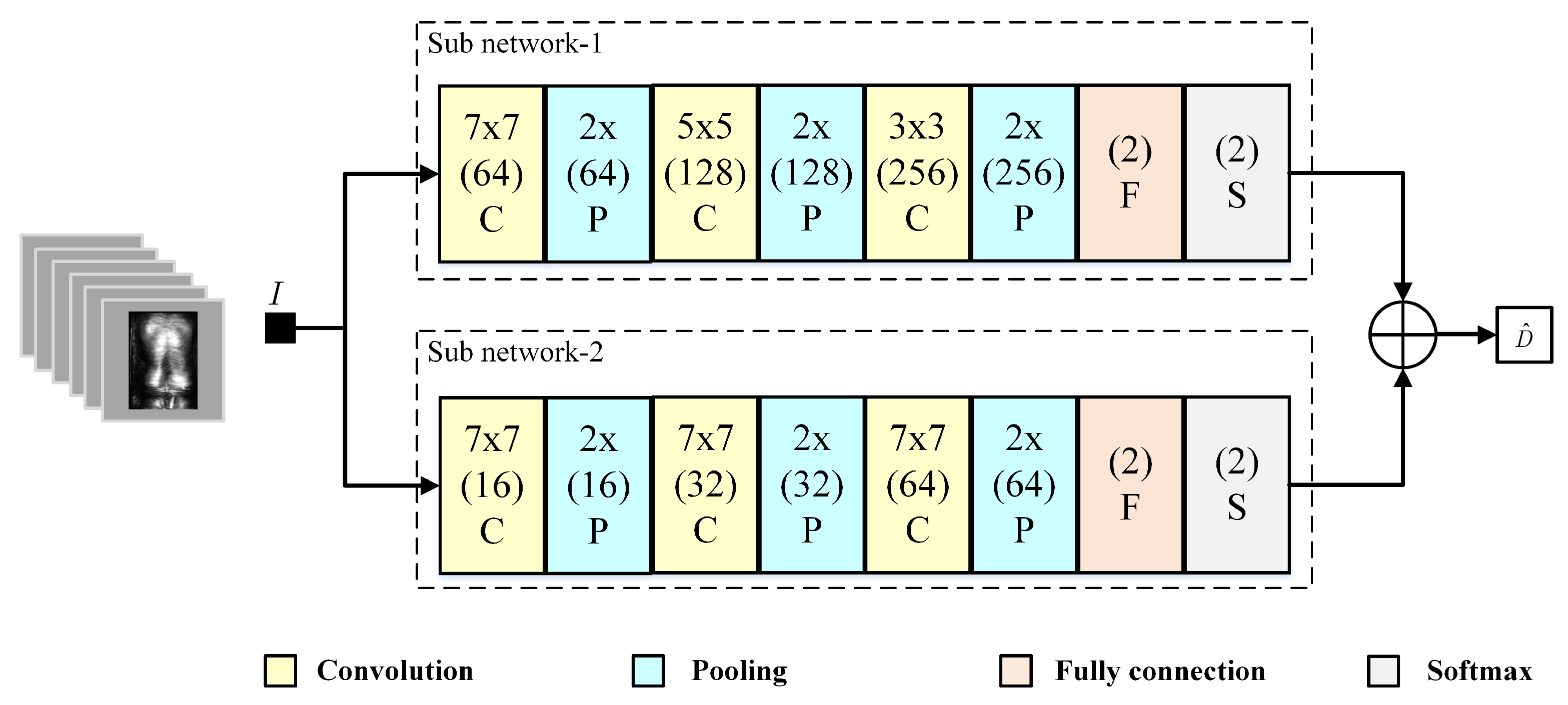 Sensors 20 04974 g004