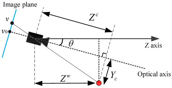 Sensors 20 04976 g0a1 550
