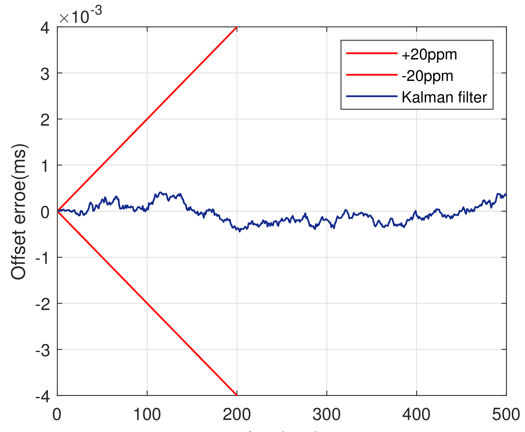 Sensors 20 04981 g002 Sensors 20 04981 g002