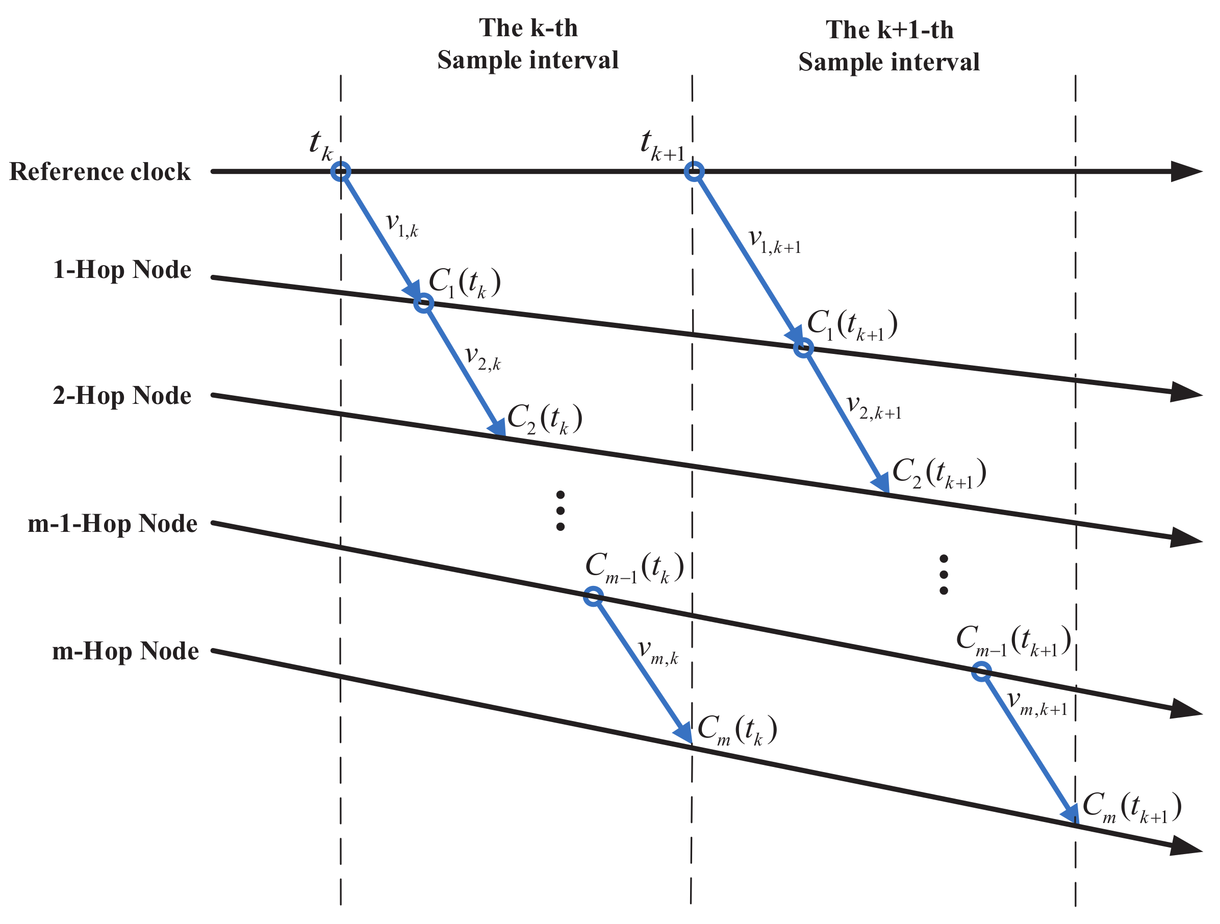 Sensors 20 04981 g003 Sensors 20 04981 g003
