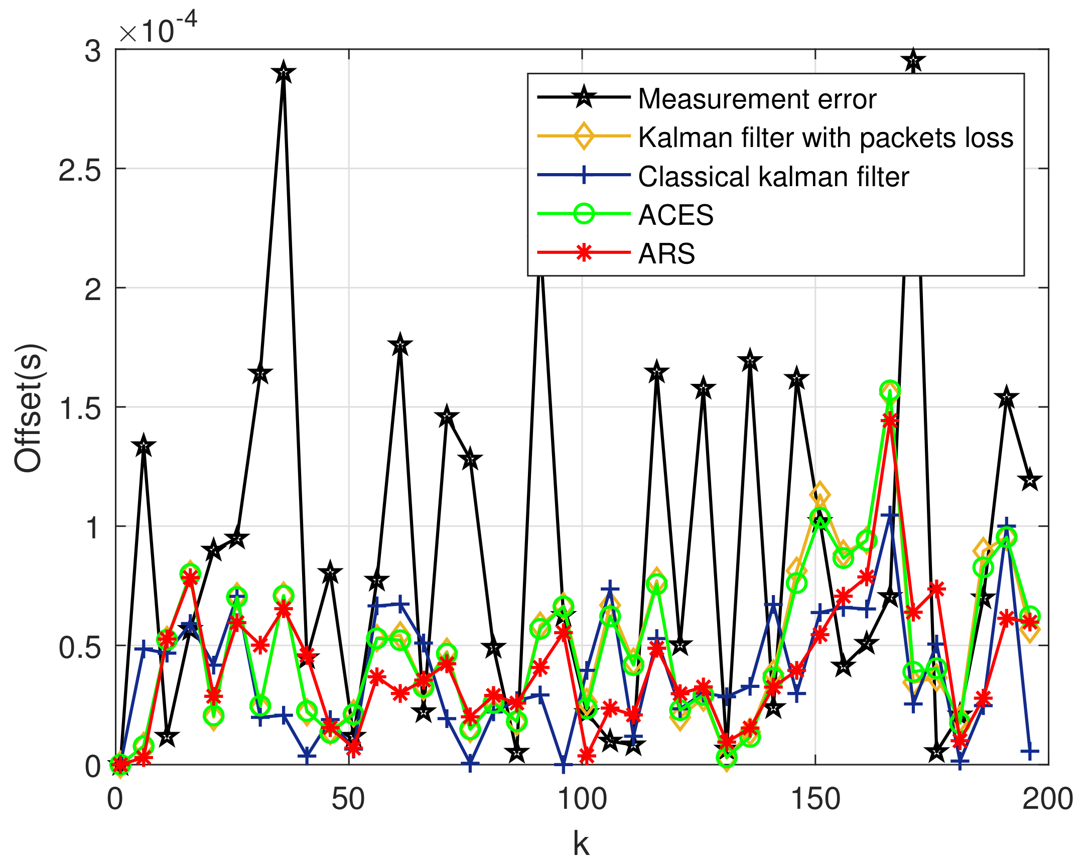 Sensors 20 04981 g005 Sensors 20 04981 g005
