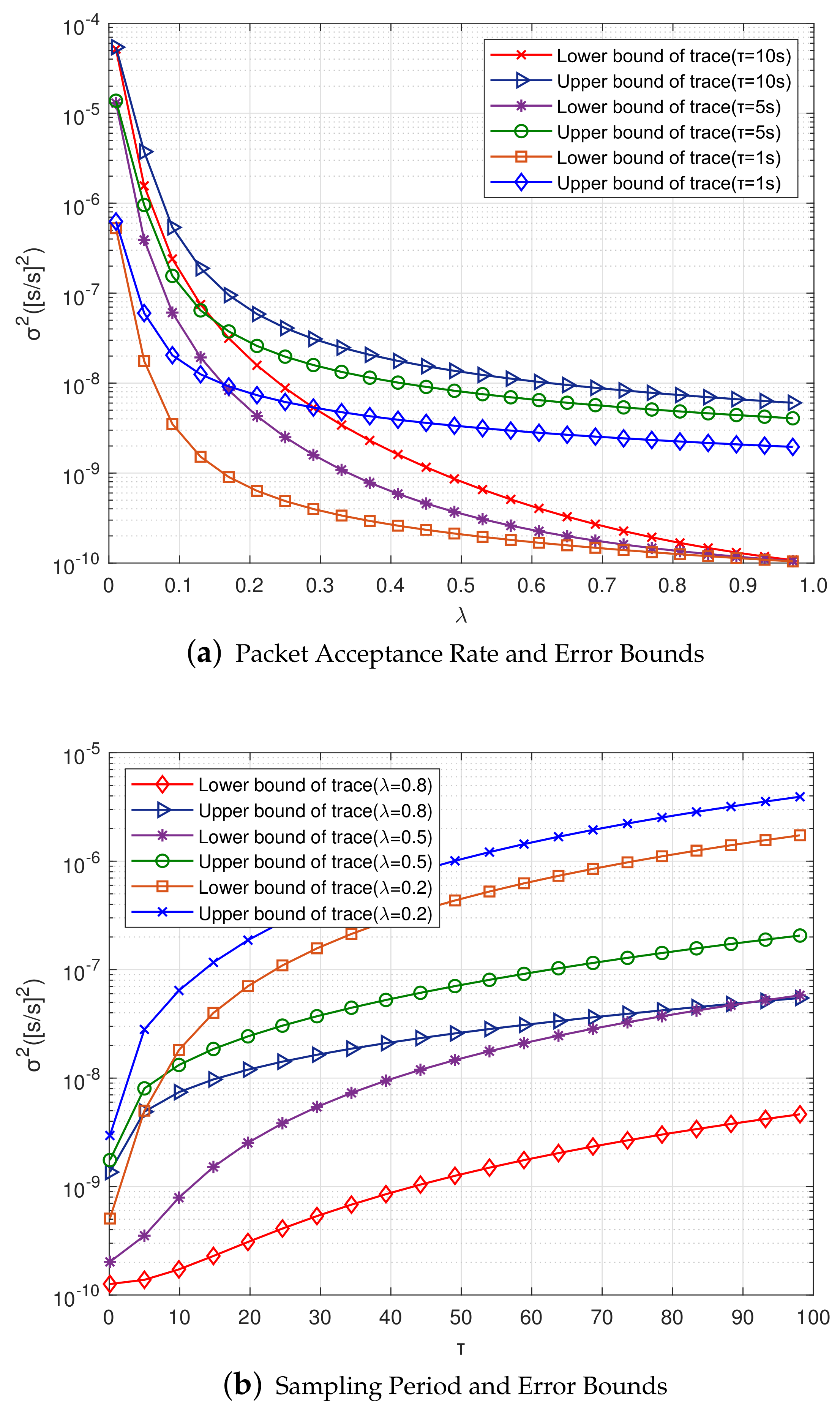 Sensors 20 04981 g007 Sensors 20 04981 g007