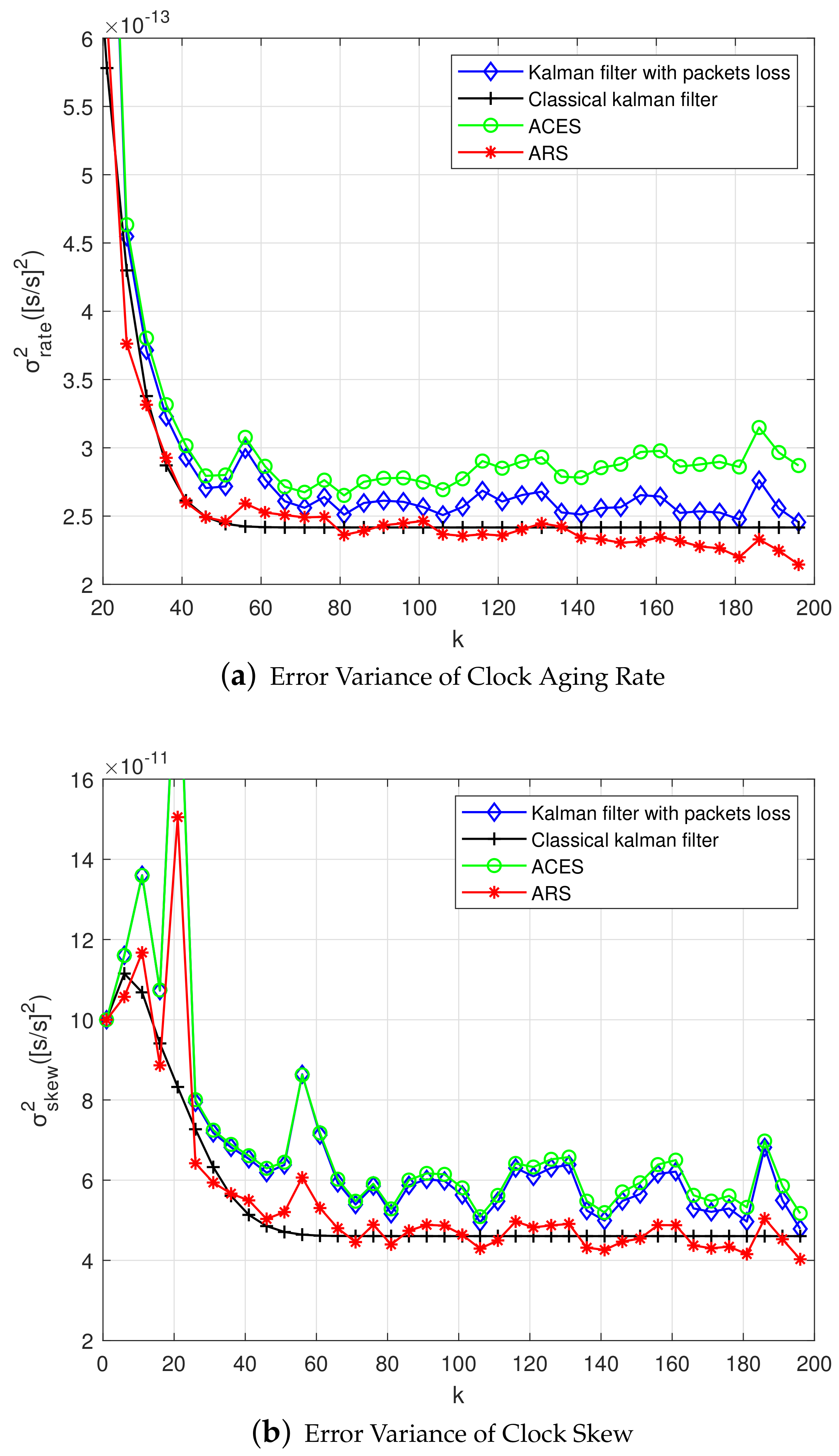 Sensors 20 04981 g008 Sensors 20 04981 g008