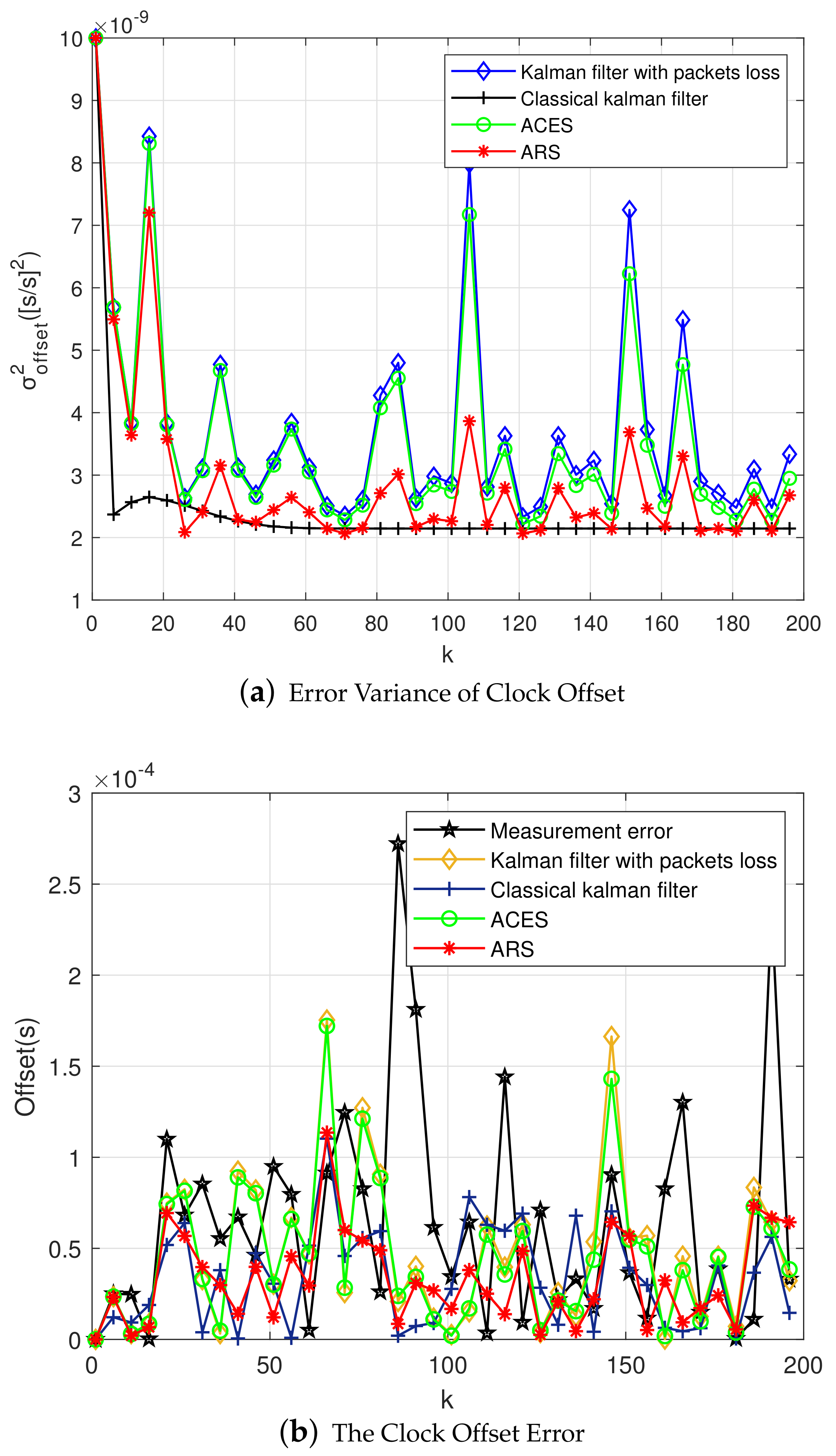 Sensors 20 04981 g009 Sensors 20 04981 g009
