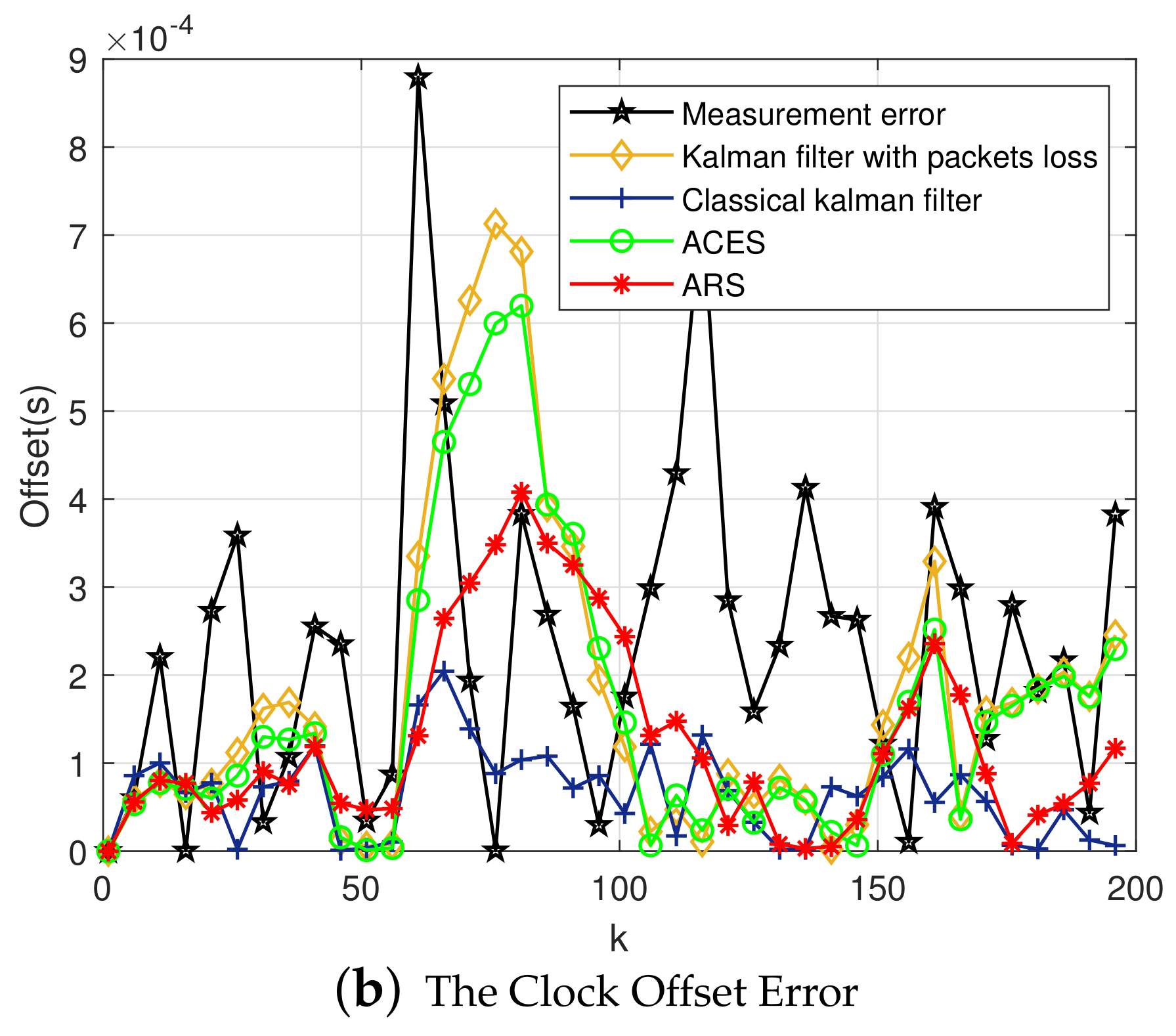 Sensors 20 04981 g012b Sensors 20 04981 g012b