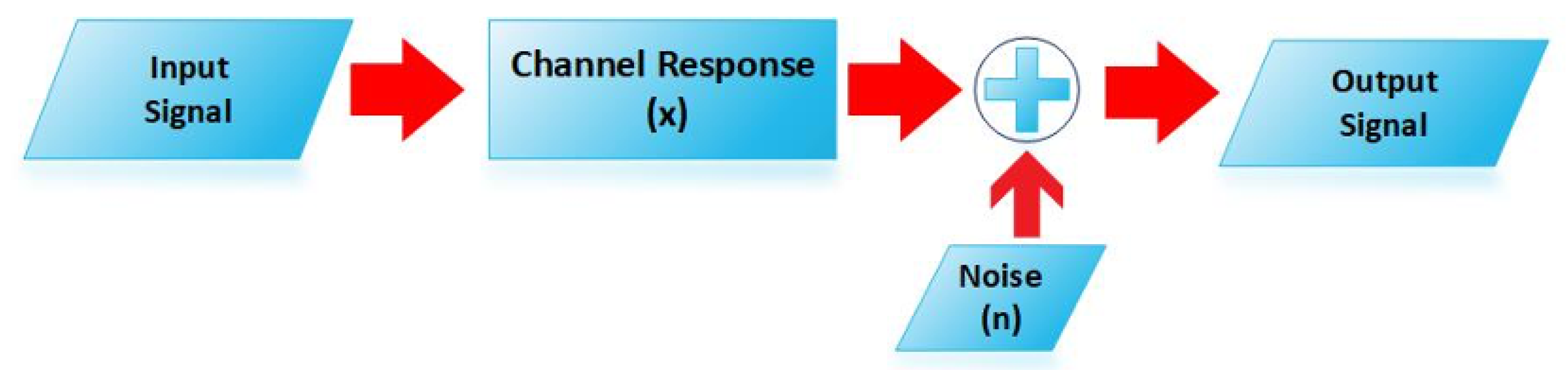 Sensors 20 04982 g004
