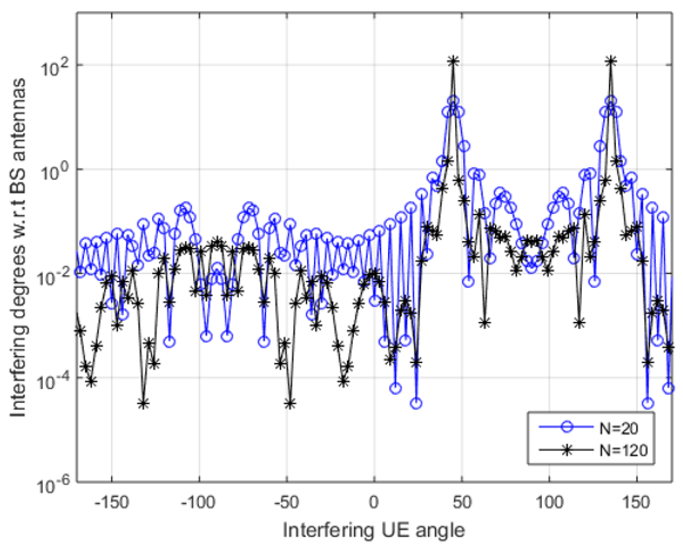 Sensors 20 04982 g007