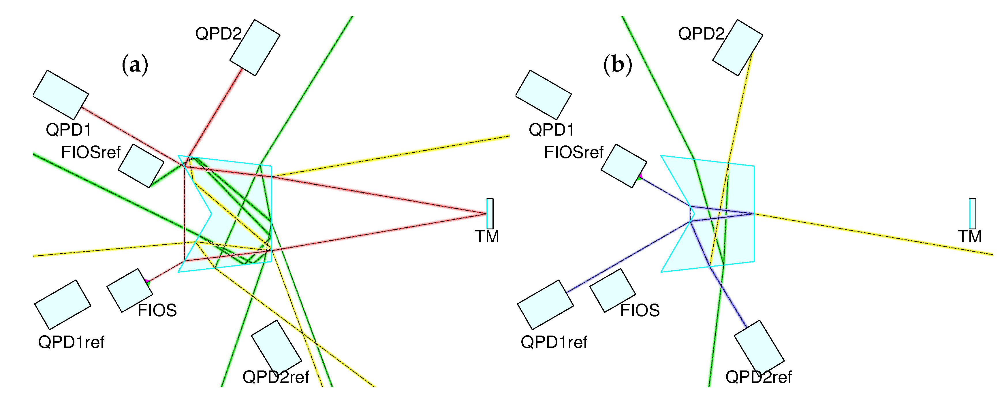 Sensors 20 04986 g003