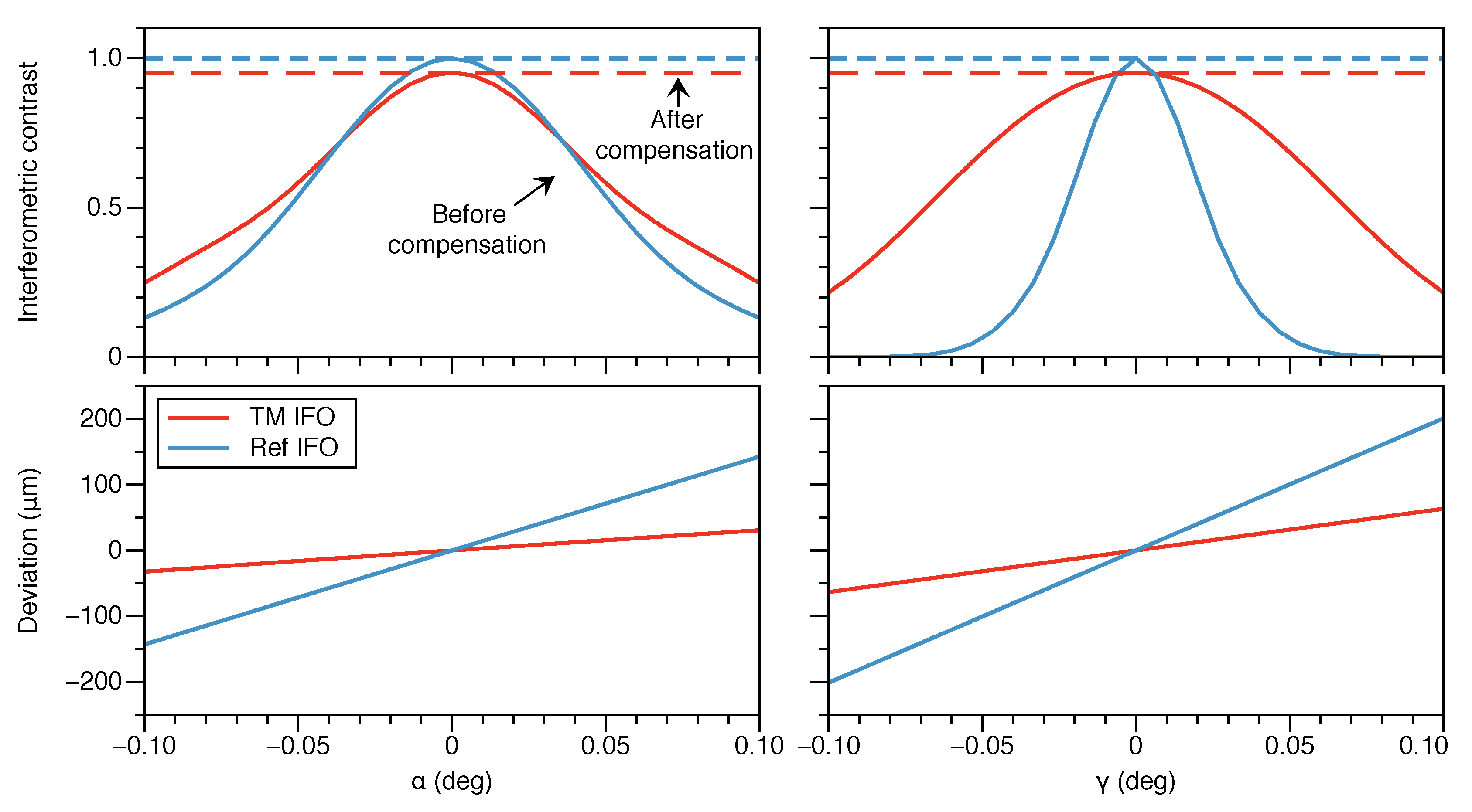 Sensors 20 04986 g005