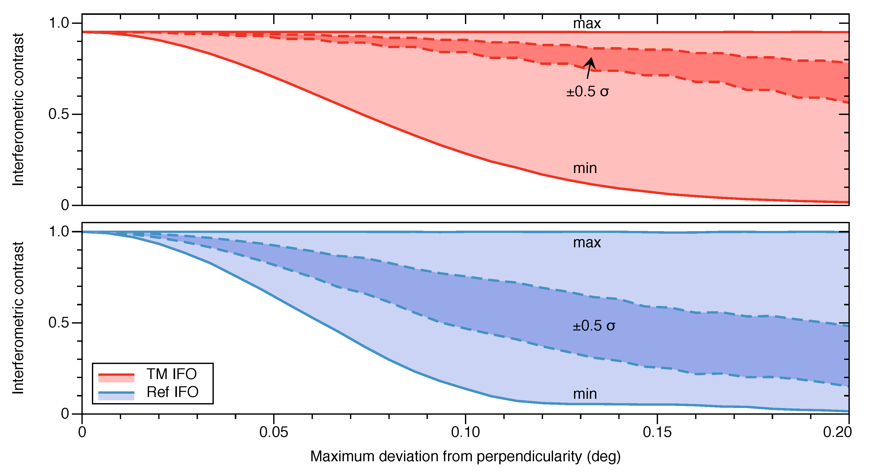 Sensors 20 04986 g006