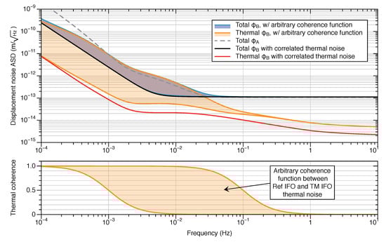 Sensors 20 04986 g0a2