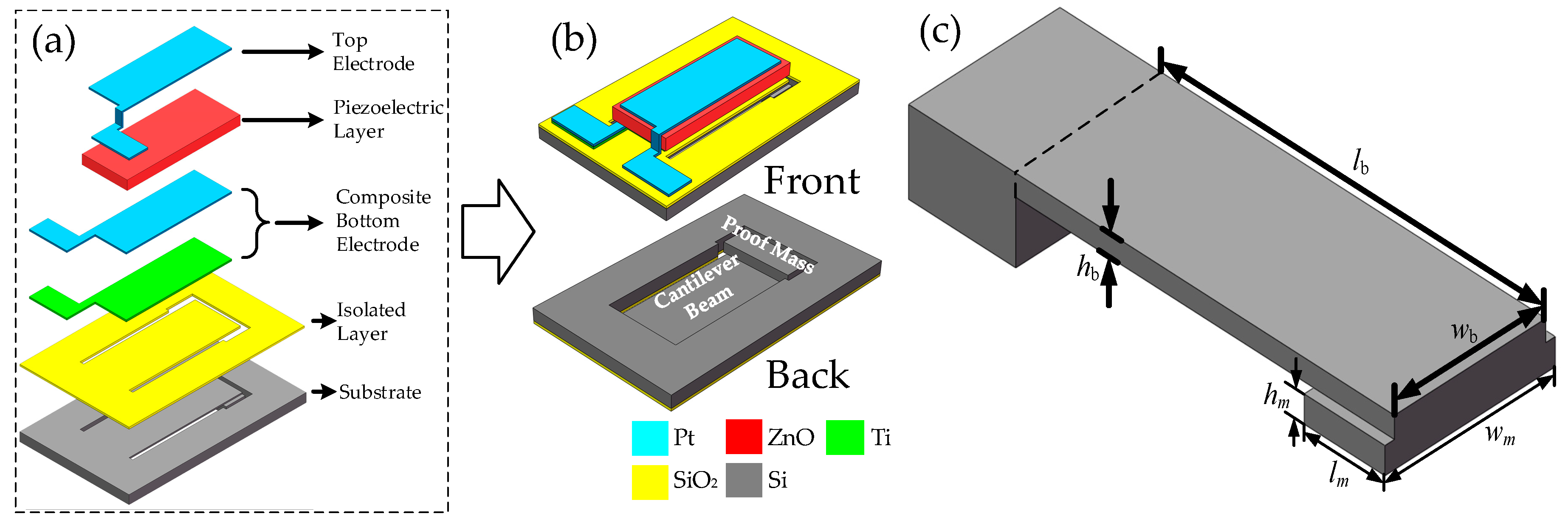 Sensors 20 04988 g002