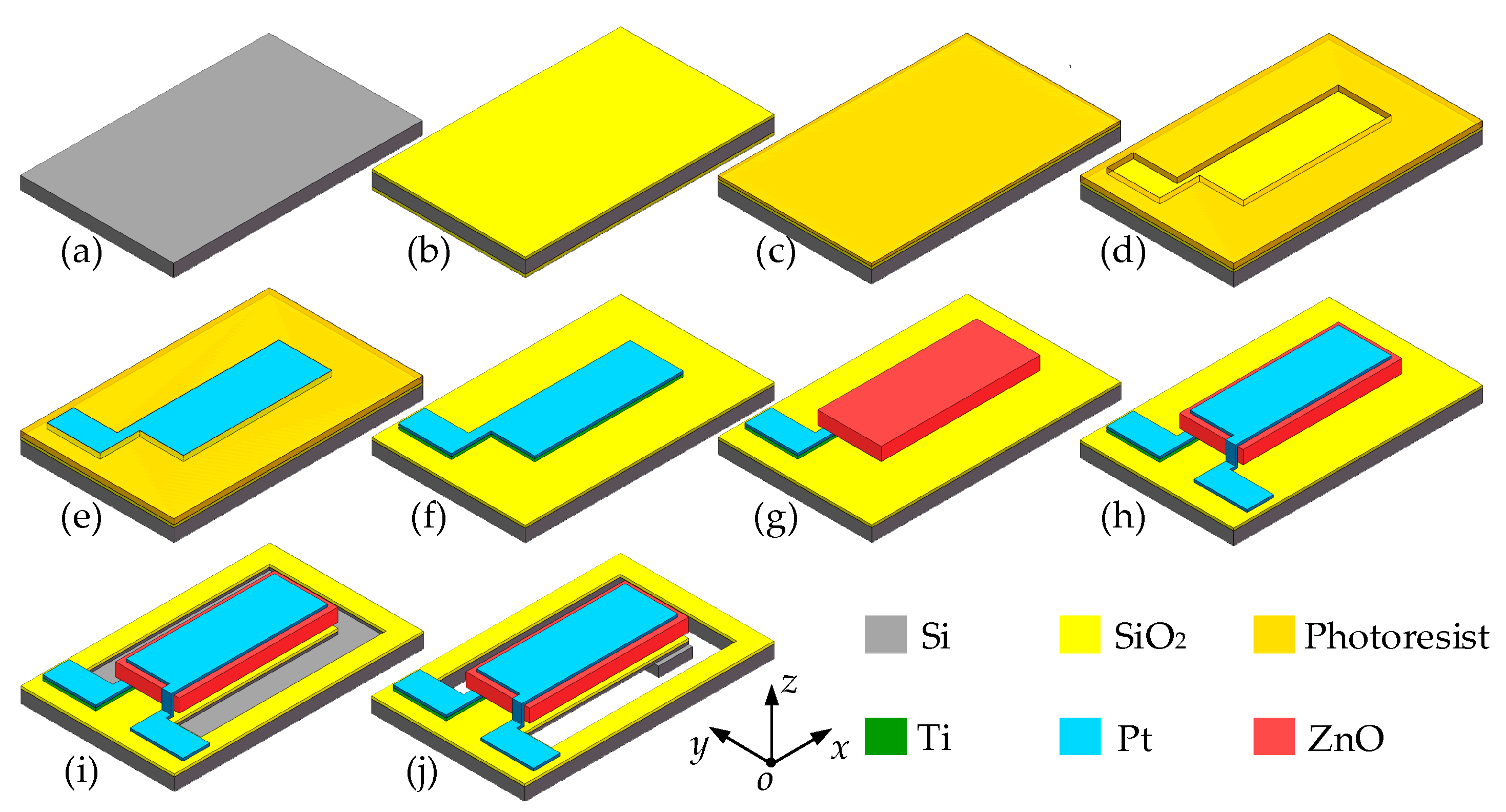 Sensors 20 04988 g005