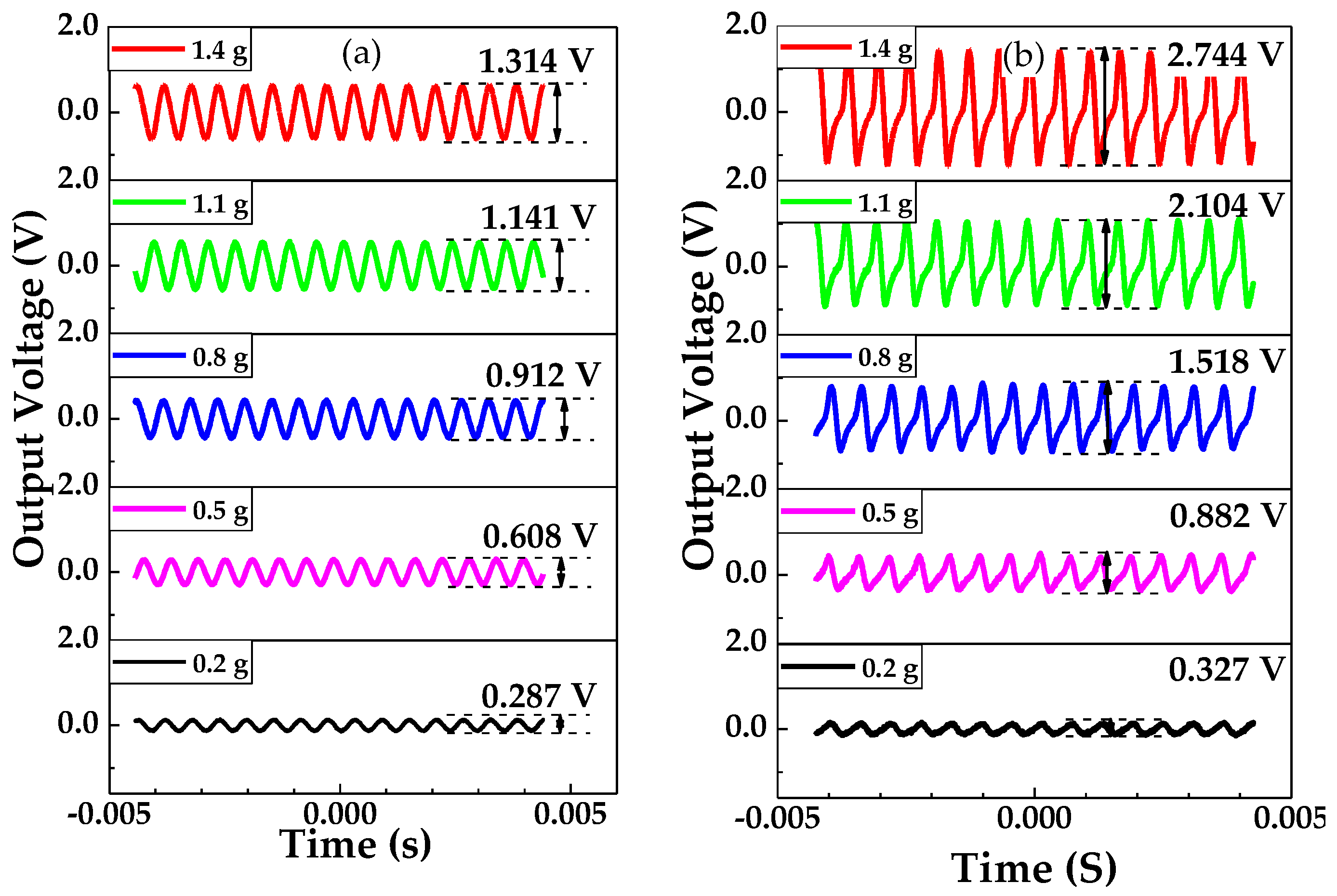 Sensors 20 04988 g010