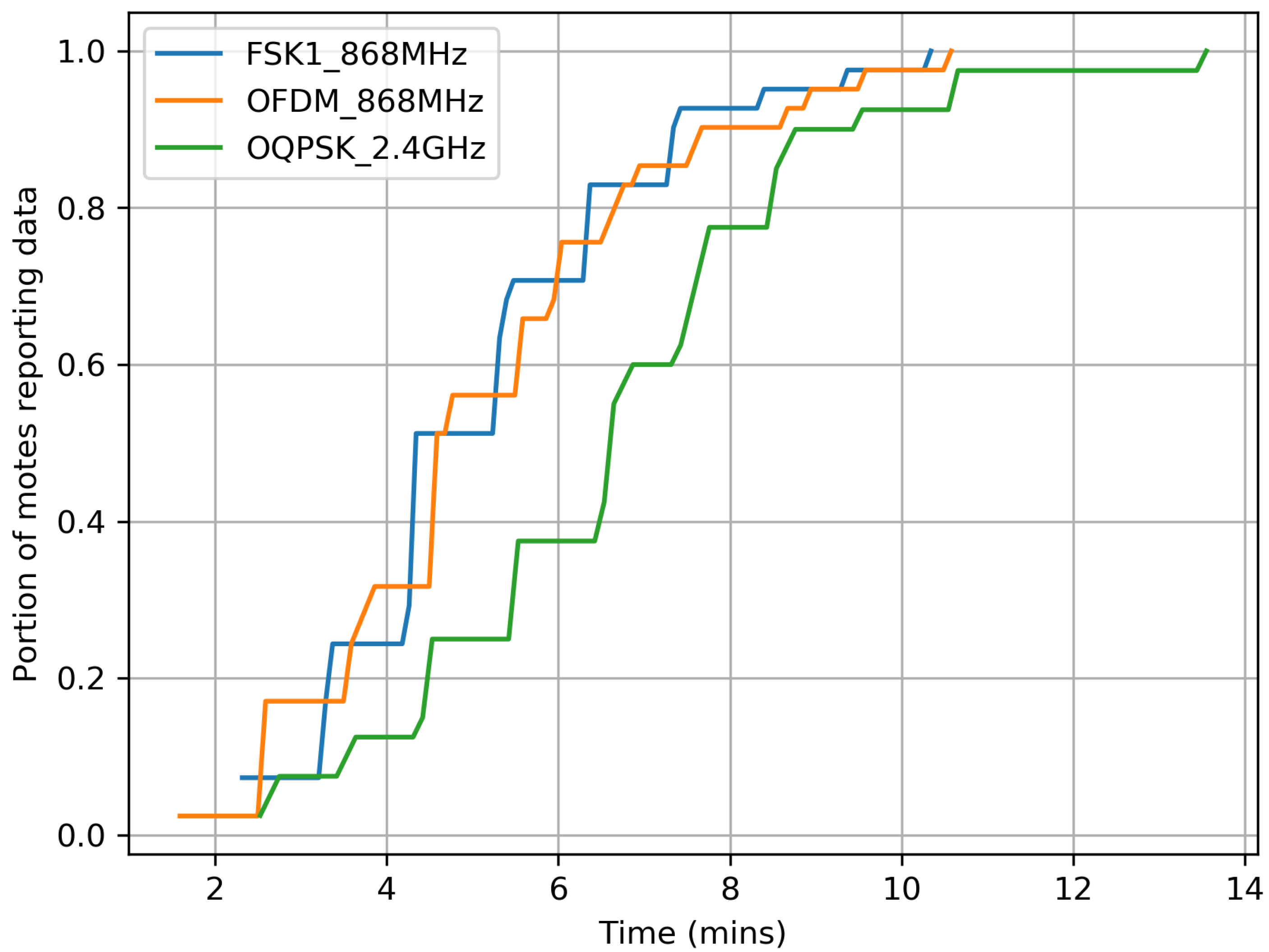 Sensors 20 04989 g004