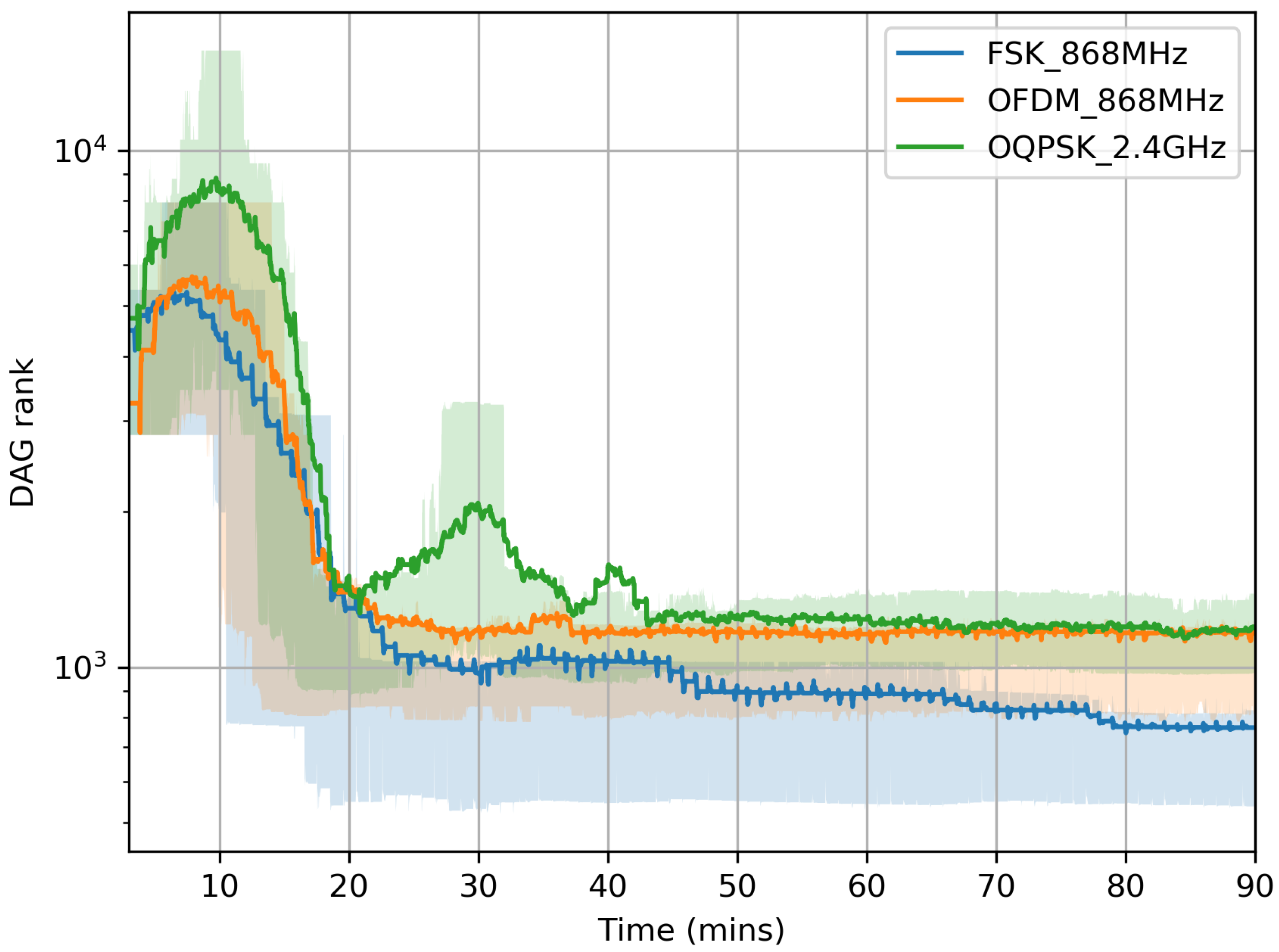 Sensors 20 04989 g006
