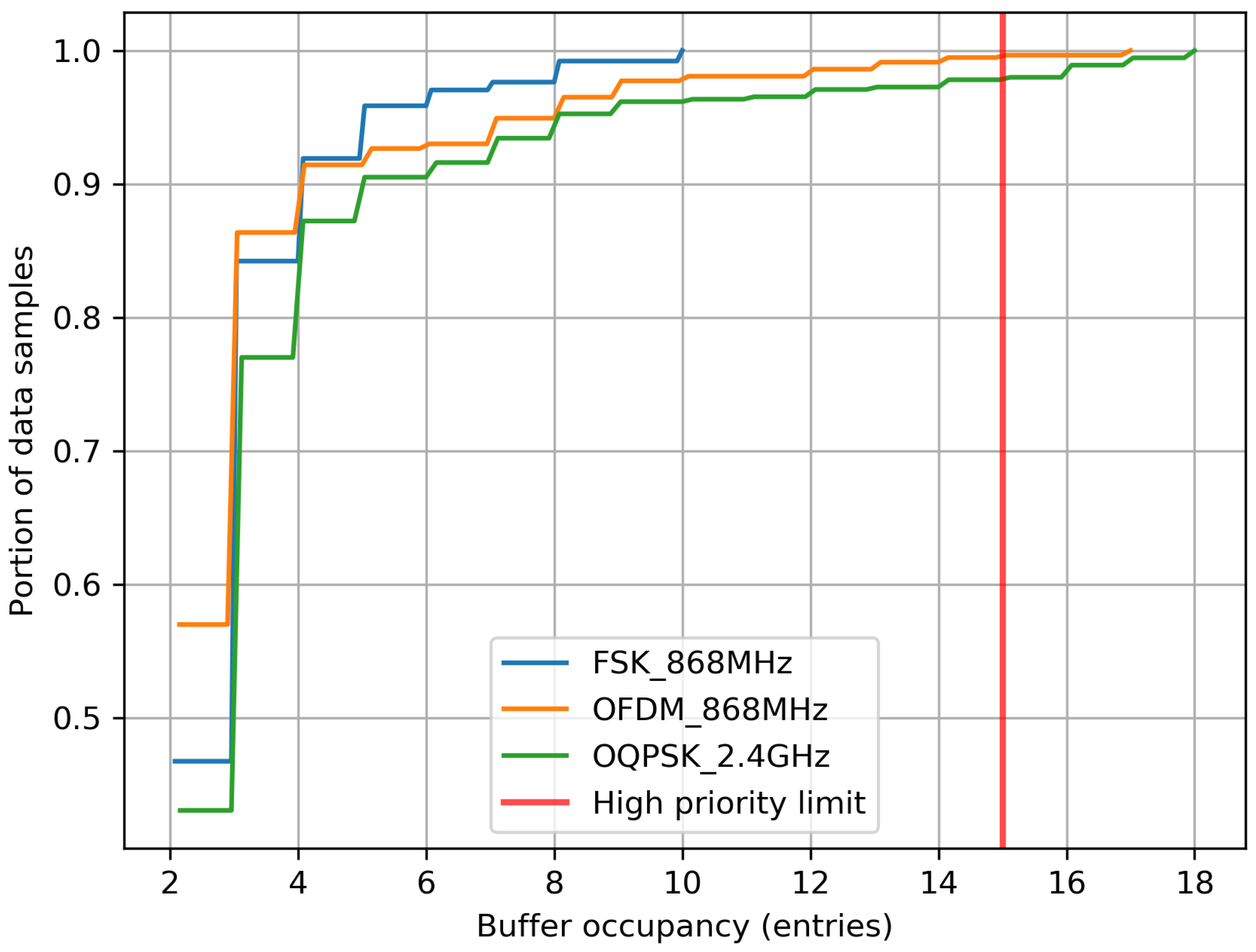 Sensors 20 04989 g007
