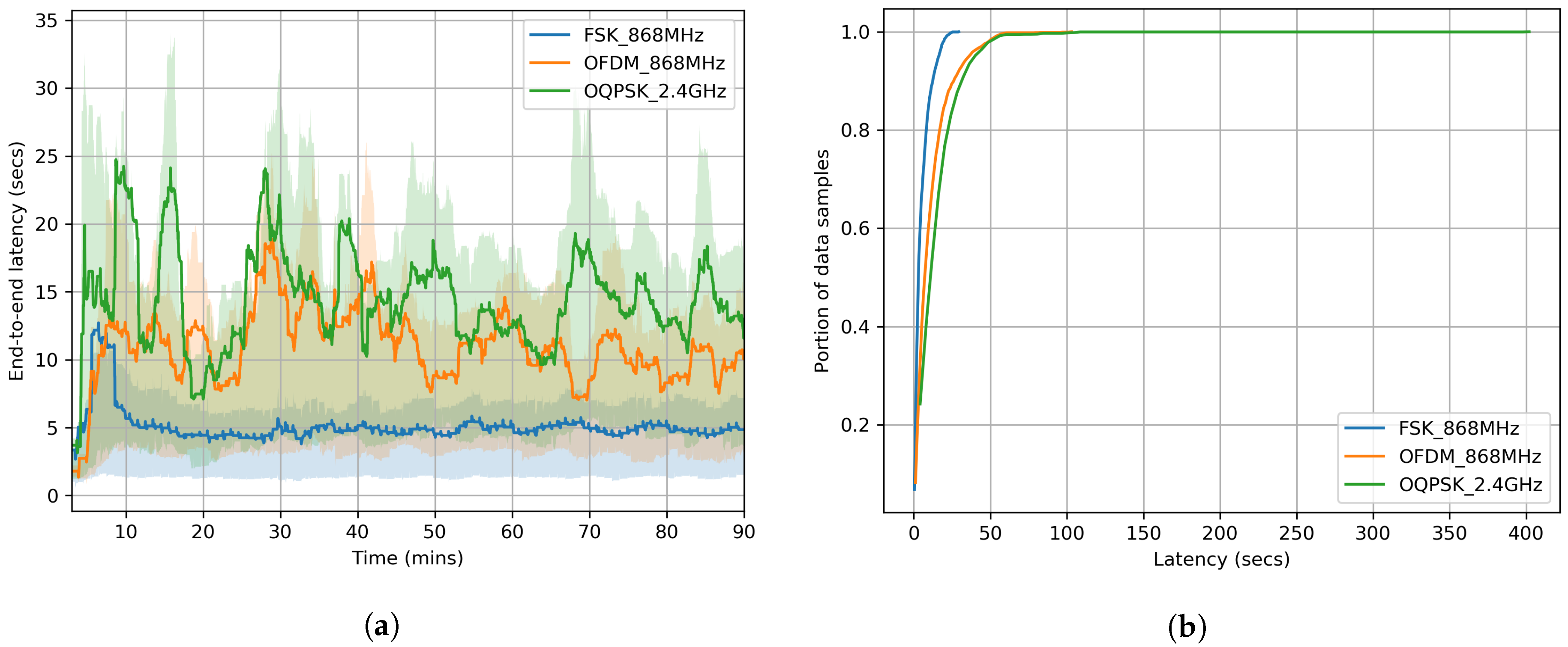 Sensors 20 04989 g008a