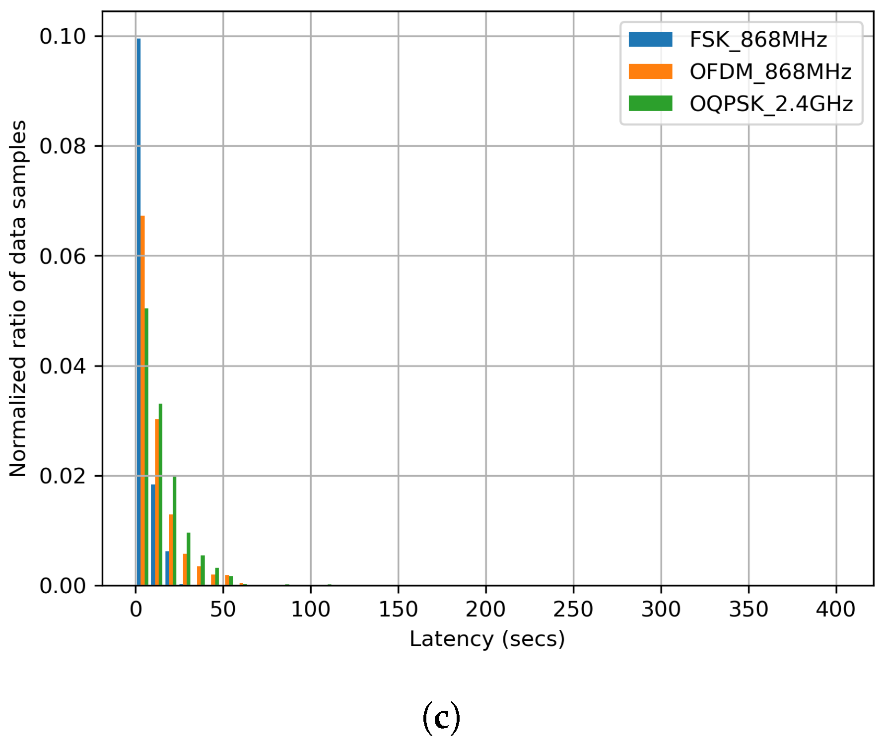Sensors 20 04989 g008b