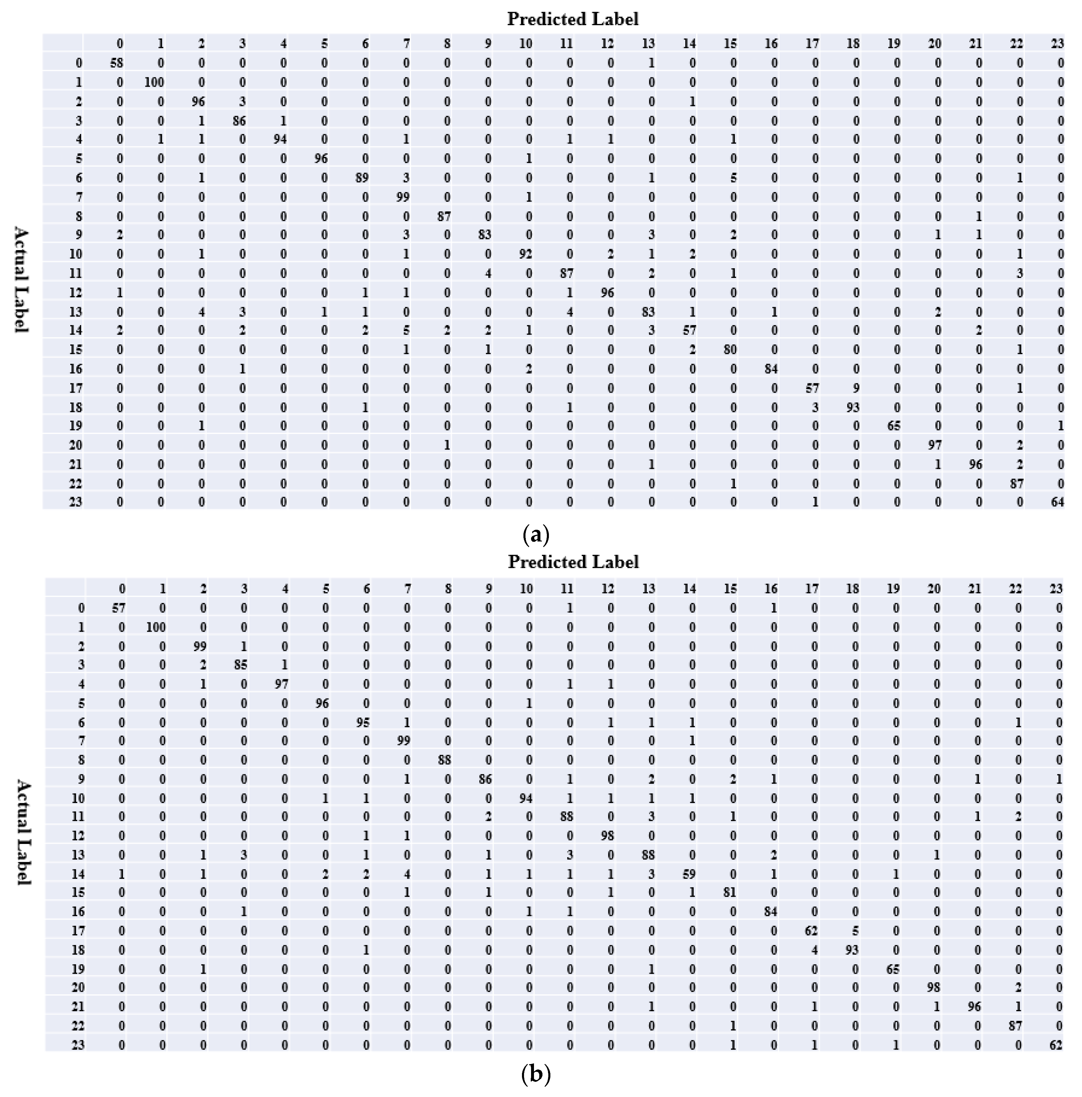 Sensors 20 04992 g012