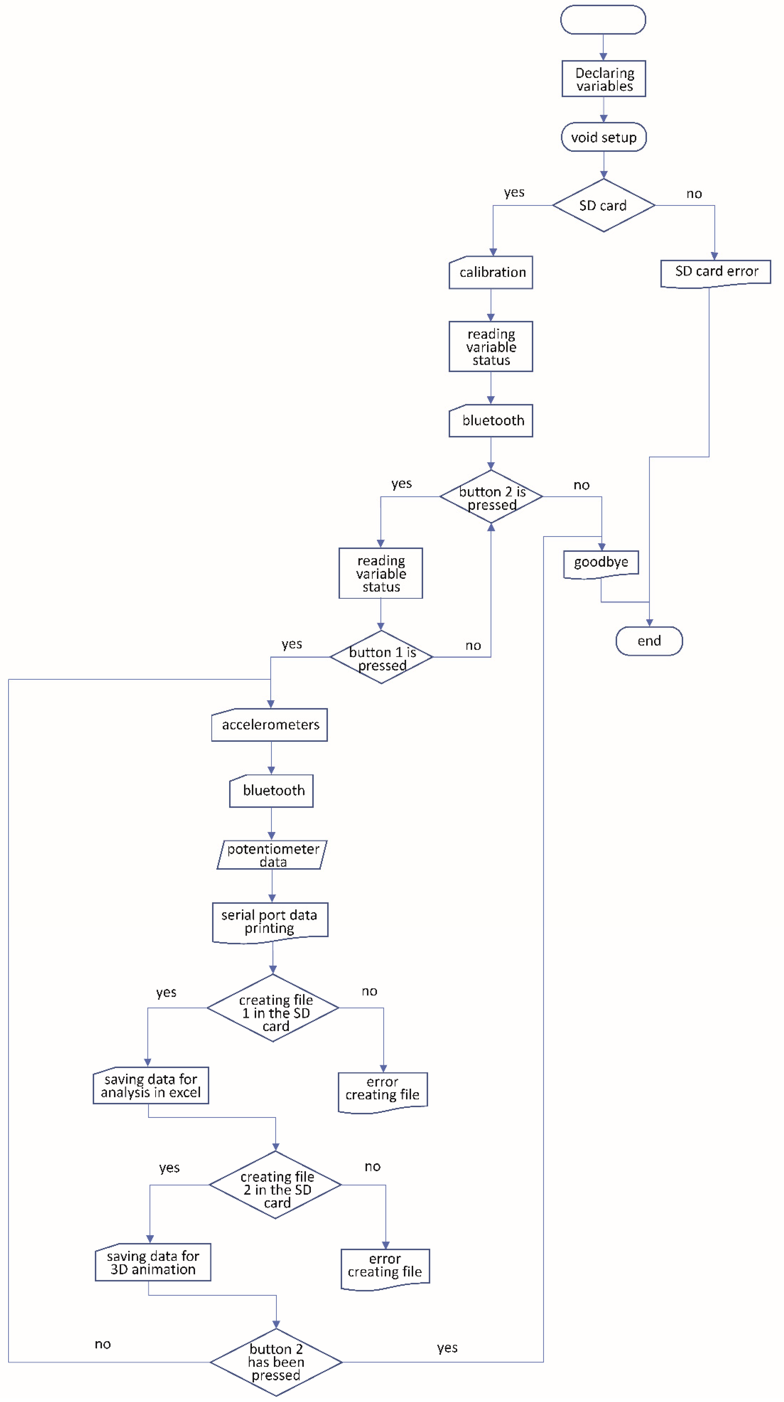 Sensors 20 04993 g003
