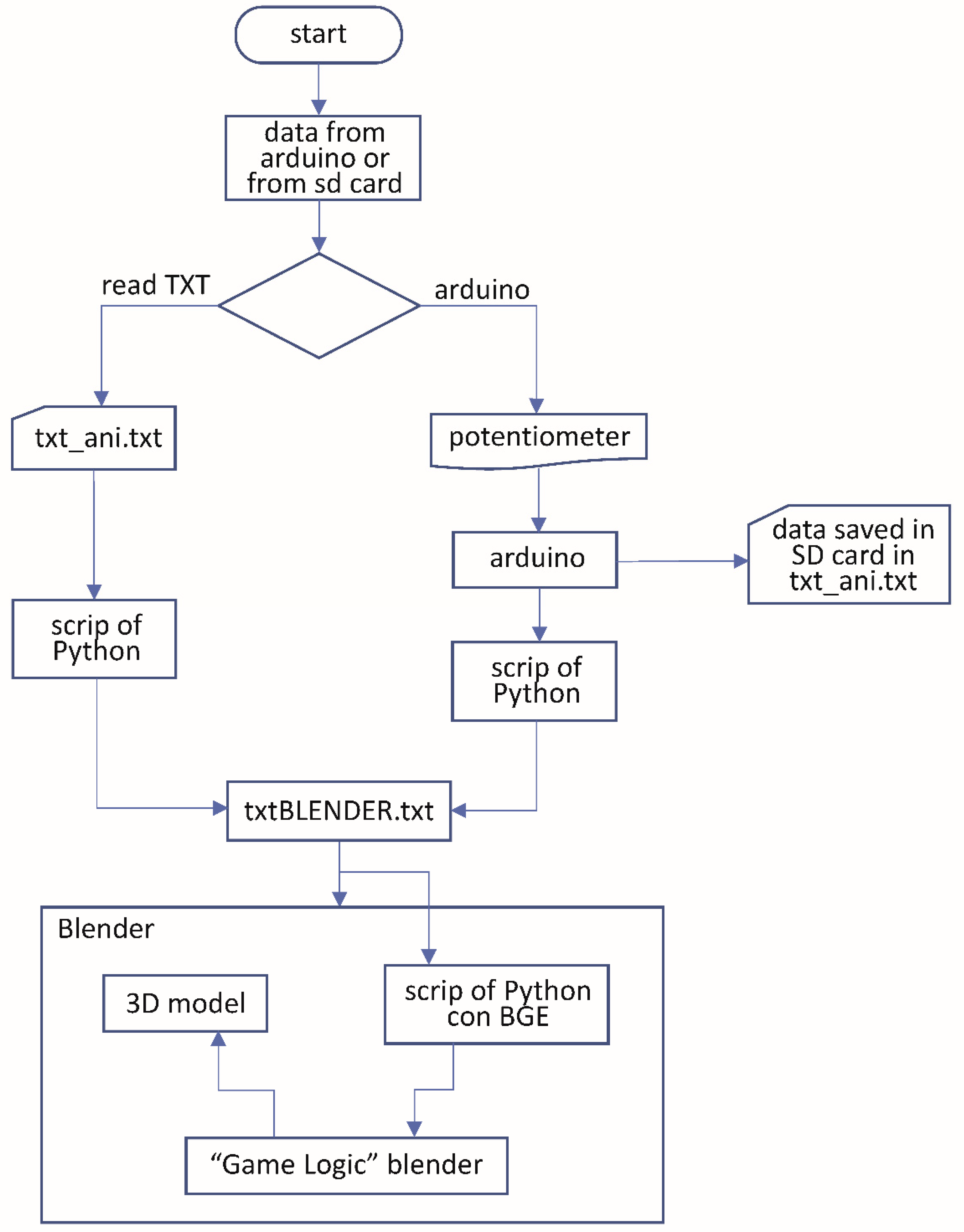 Sensors 20 04993 g008
