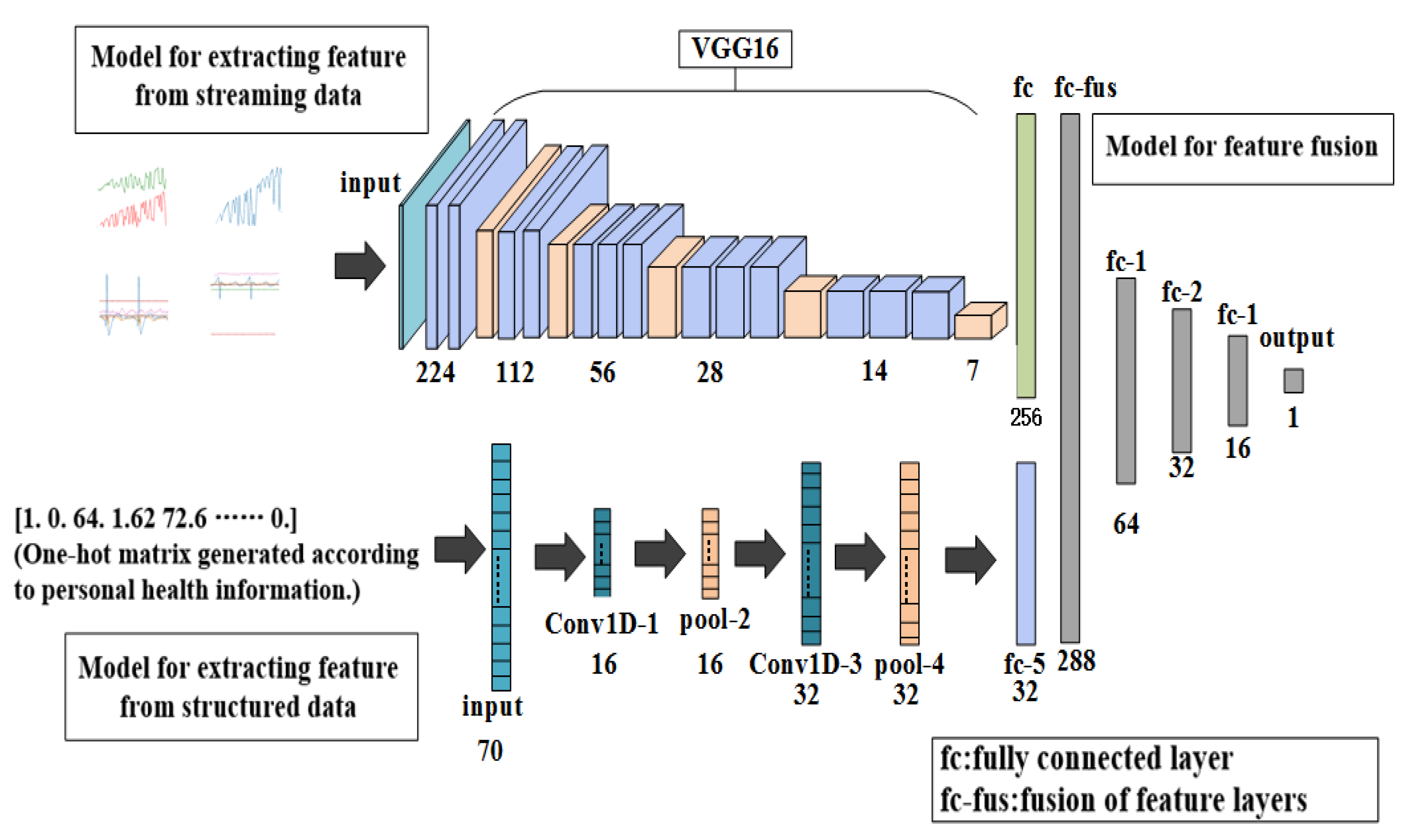 Sensors 20 04995 g002
