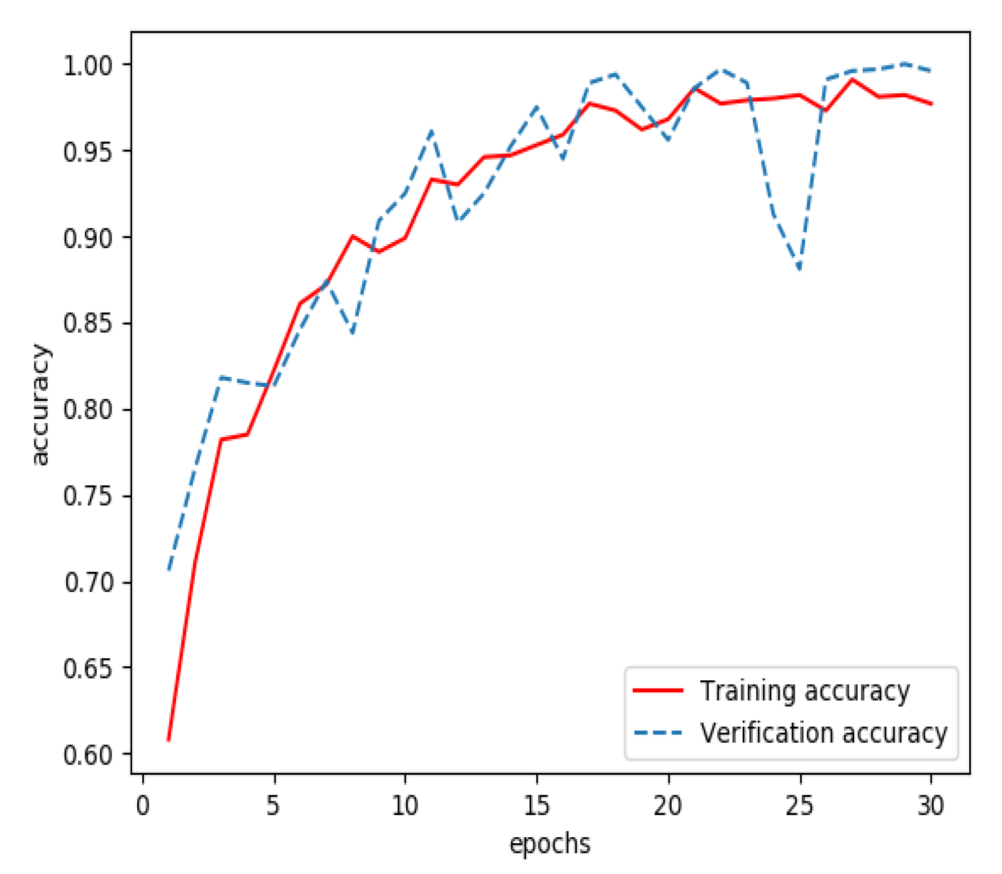 Sensors 20 04995 g003