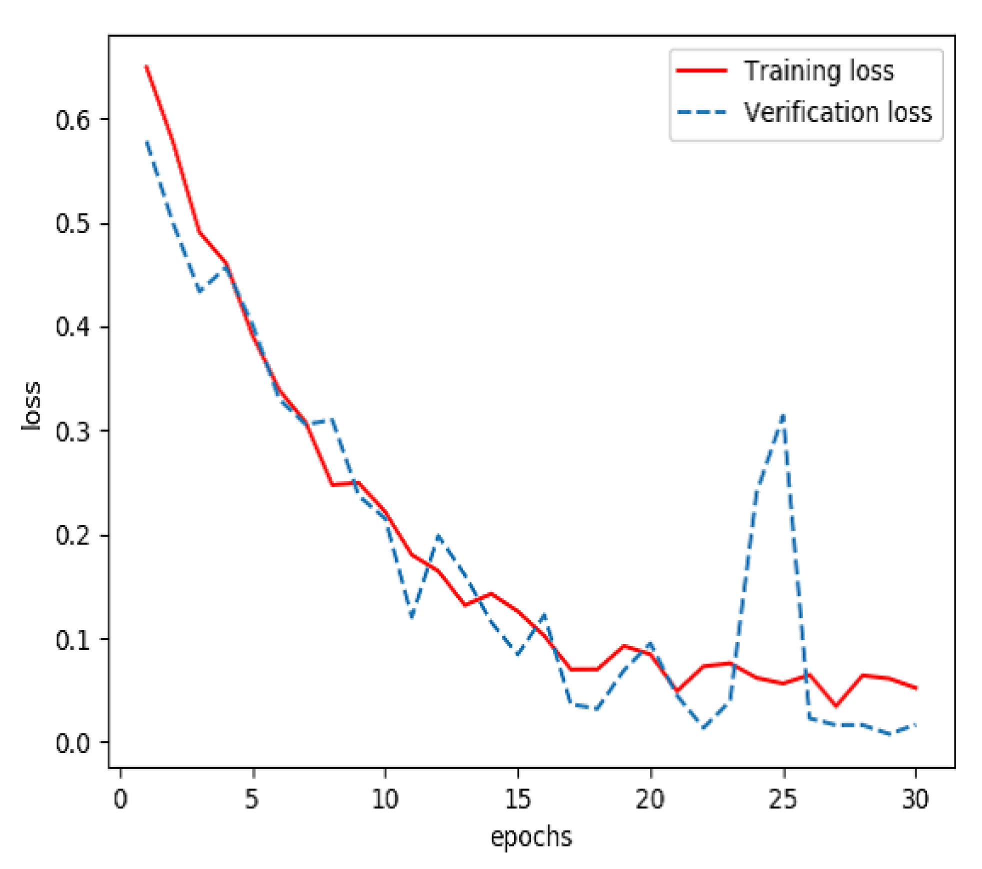 Sensors 20 04995 g004