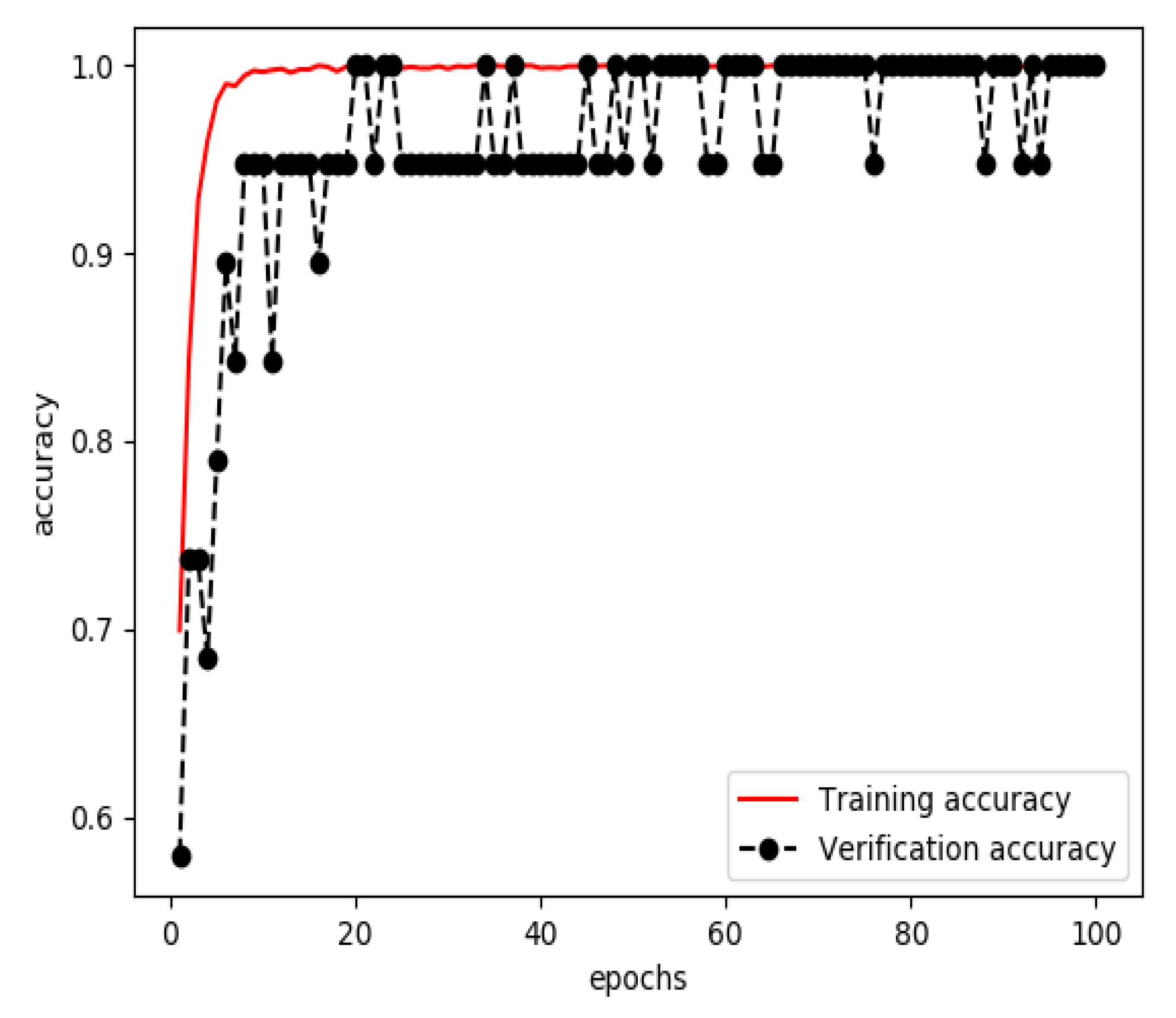 Sensors 20 04995 g005