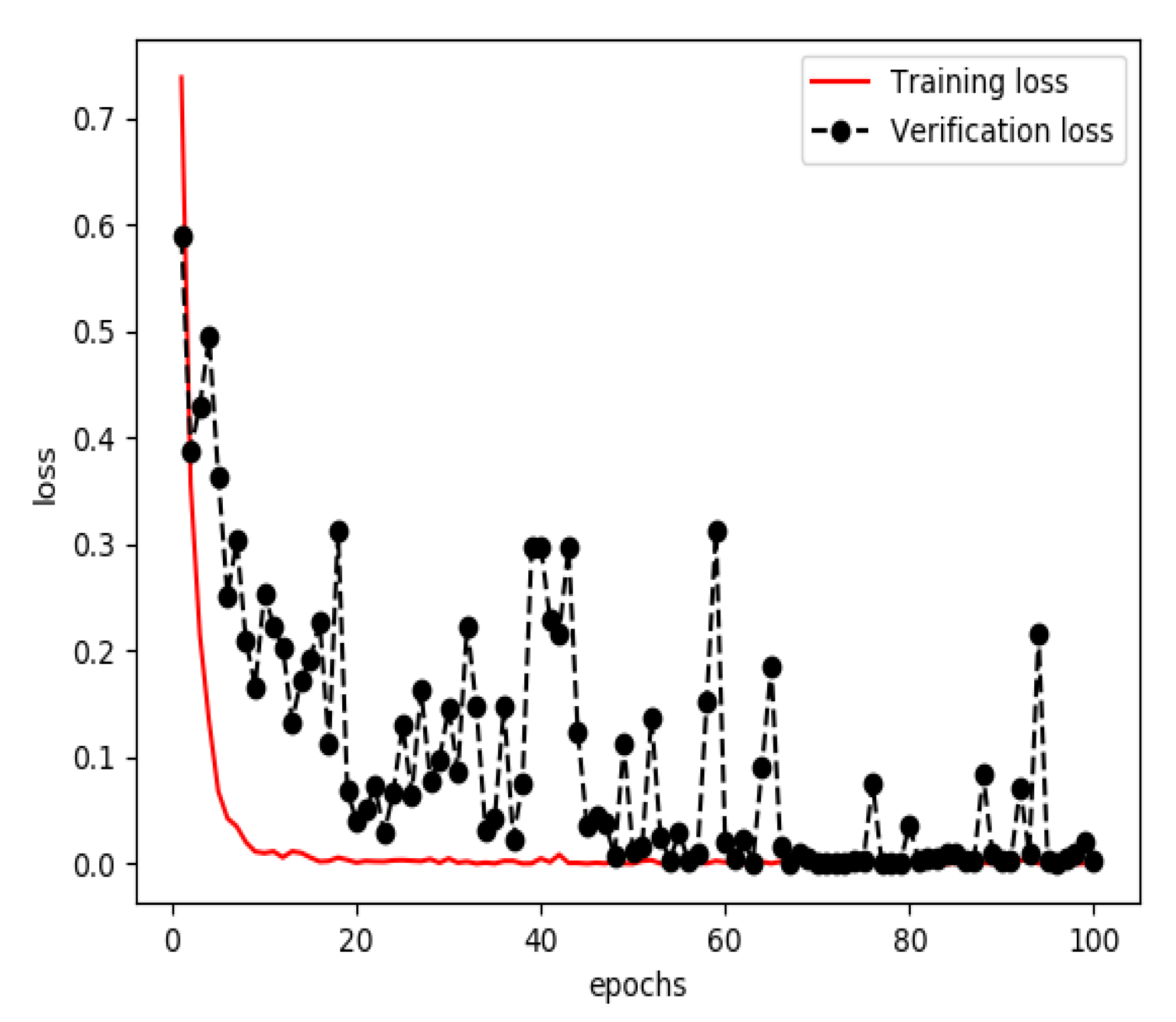 Sensors 20 04995 g006