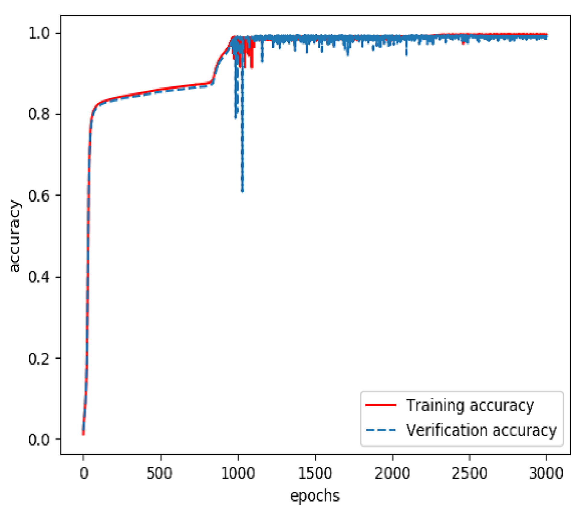 Sensors 20 04995 g007