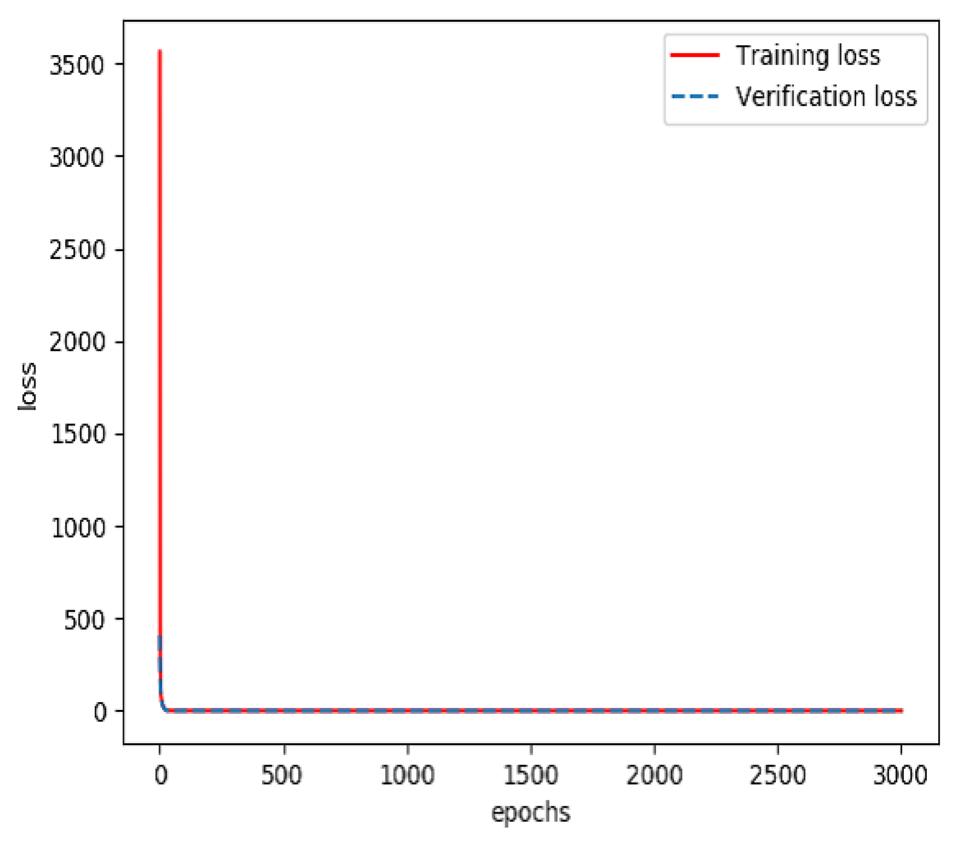 Sensors 20 04995 g008