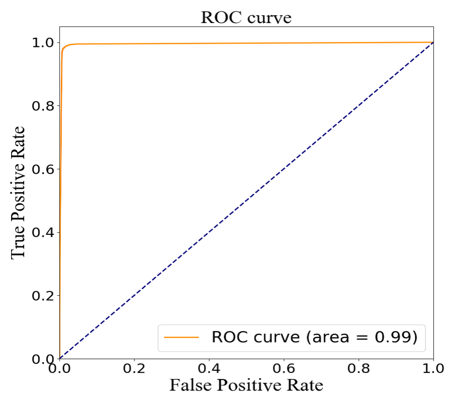 Sensors 20 04995 g010