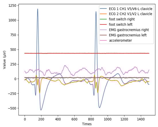 Sensors 20 04995 g0a1