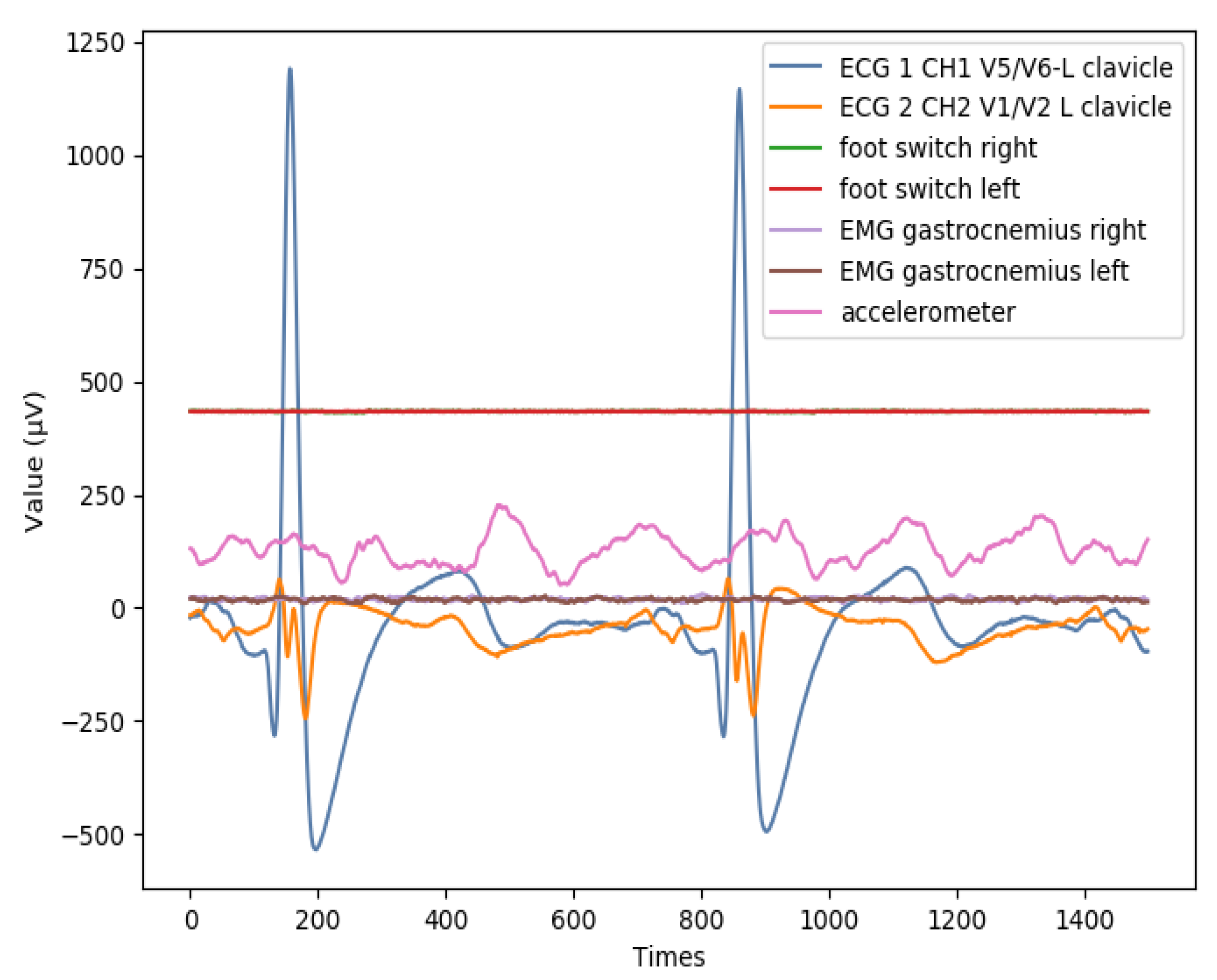 Sensors 20 04995 g0a1