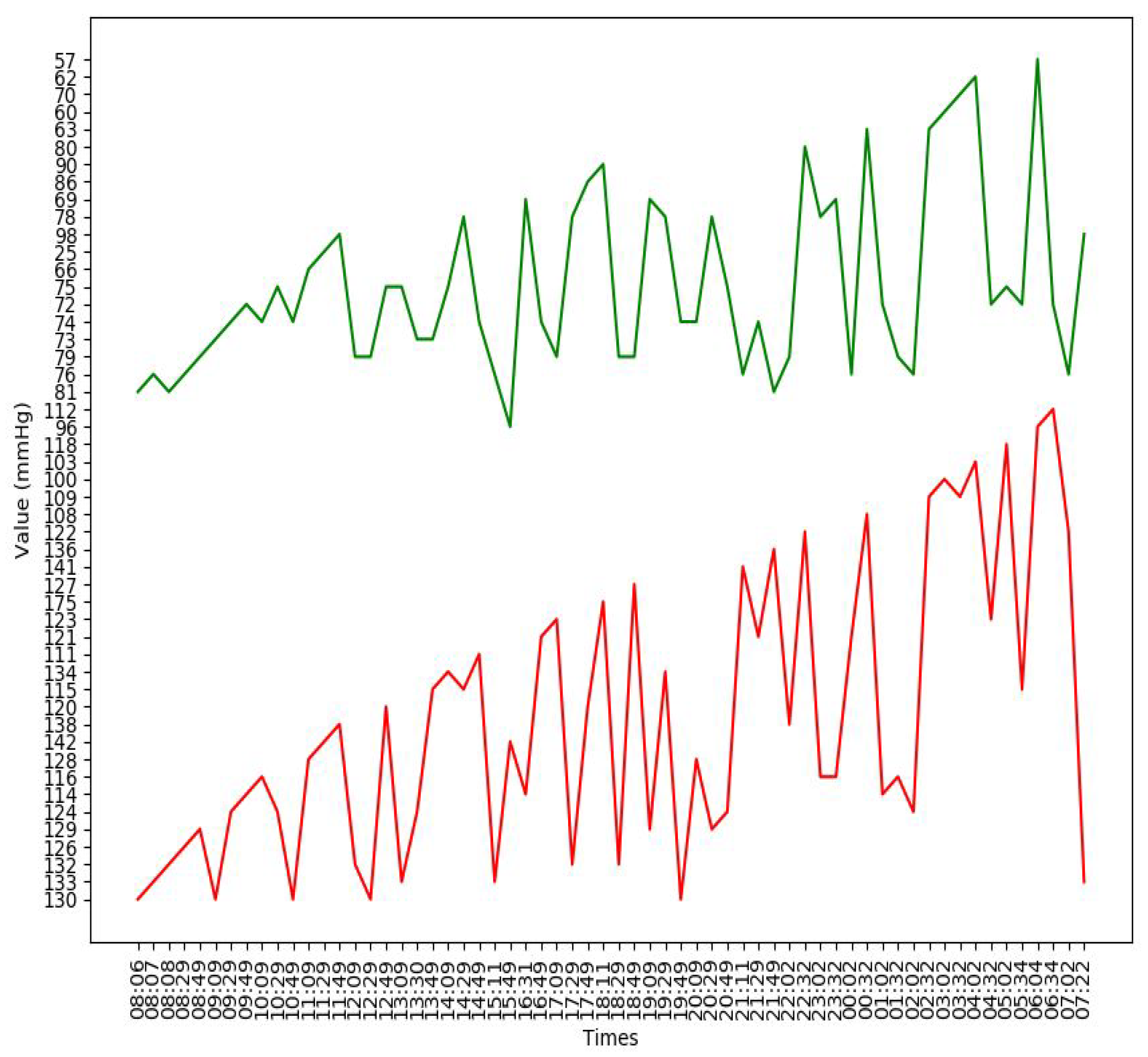 Sensors 20 04995 g0a2