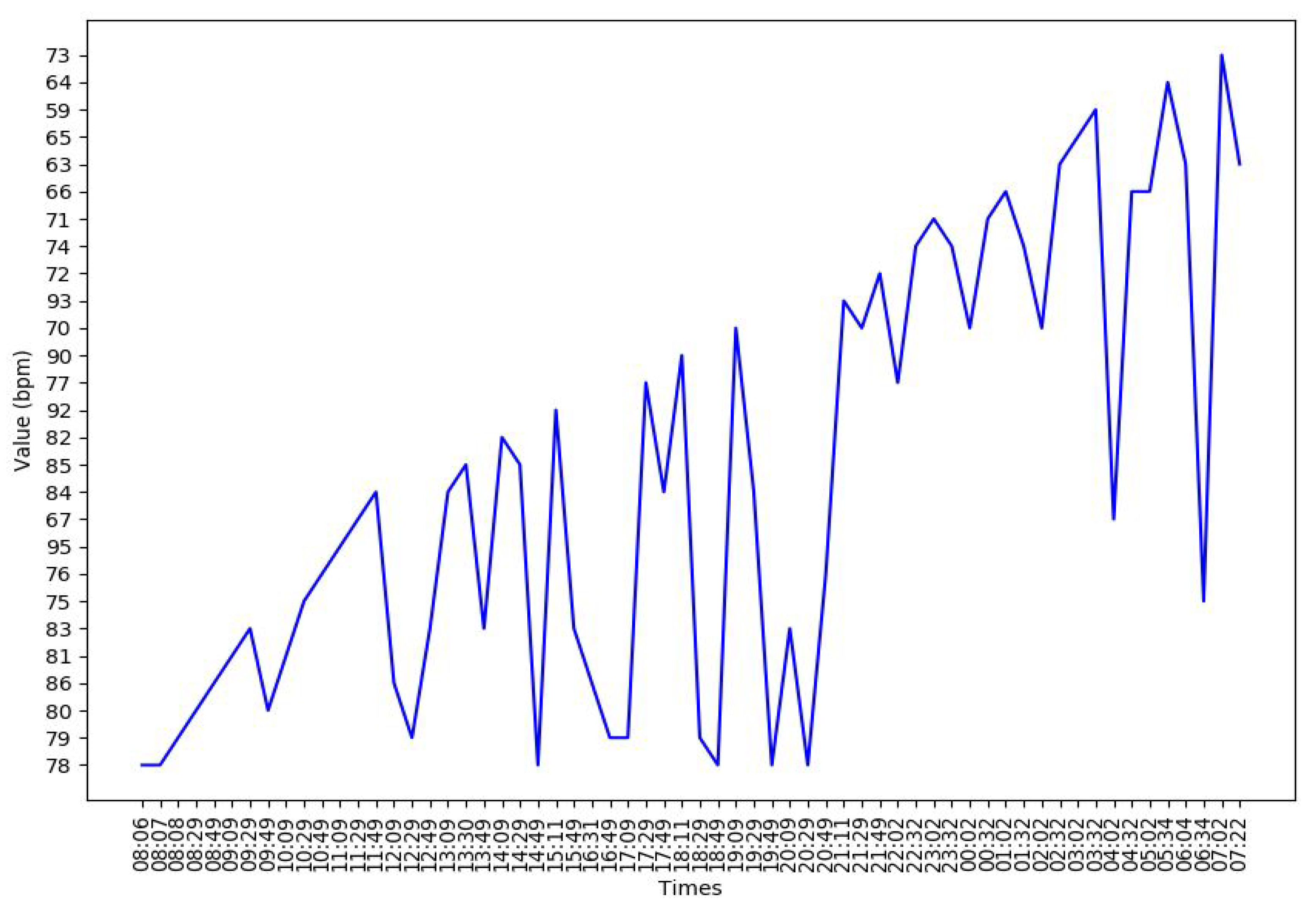 Sensors 20 04995 g0a3