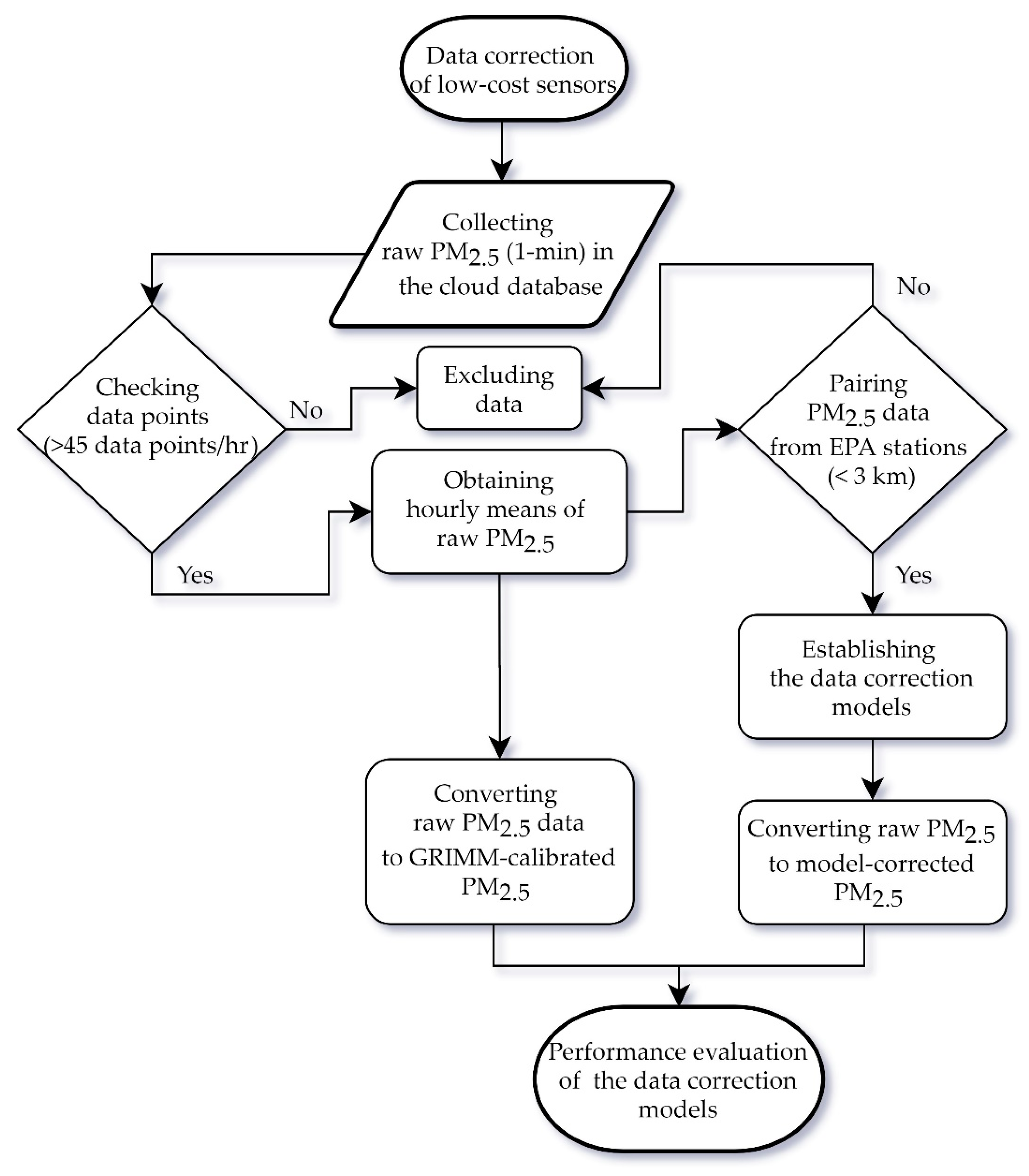 Sensors 20 05002 g002