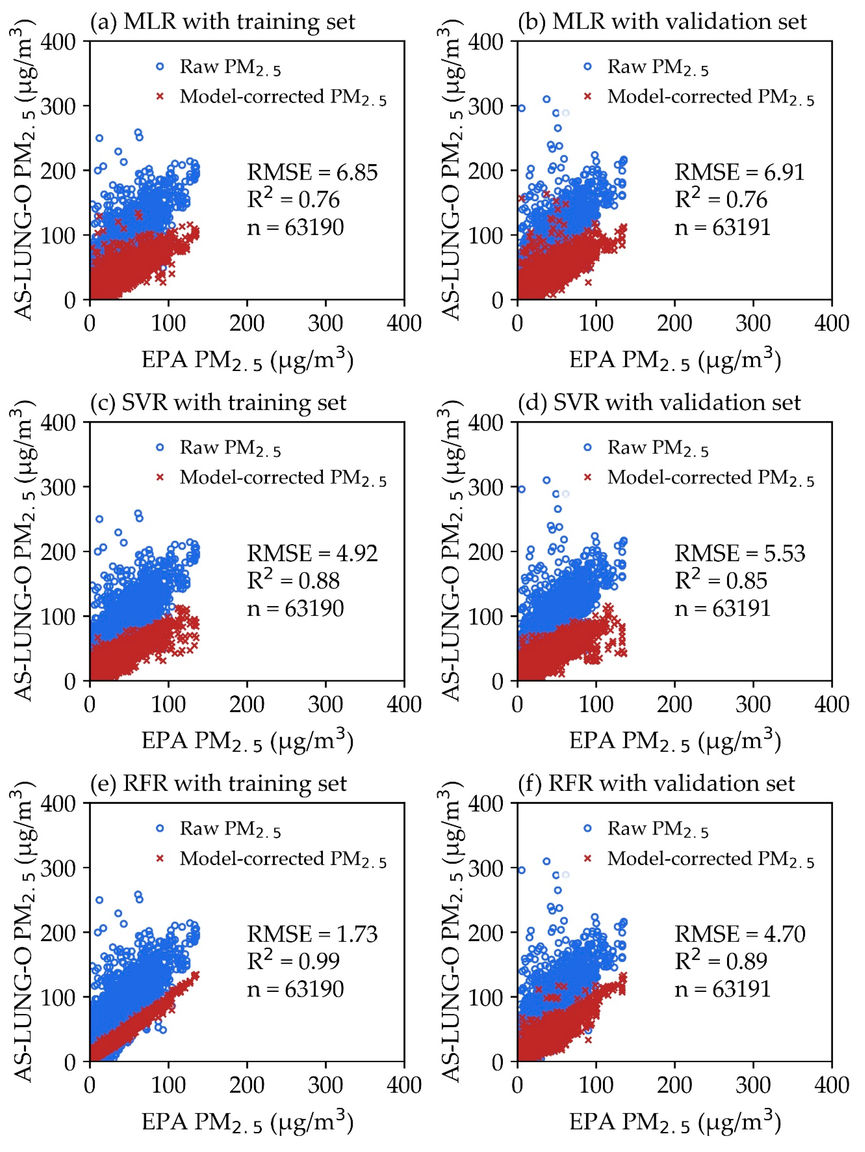 Sensors 20 05002 g003