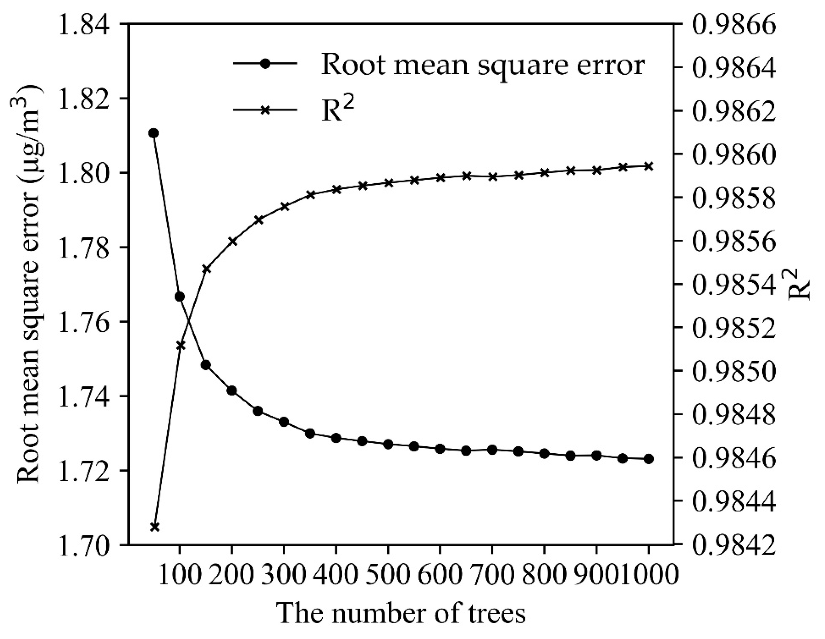 Sensors 20 05002 g004