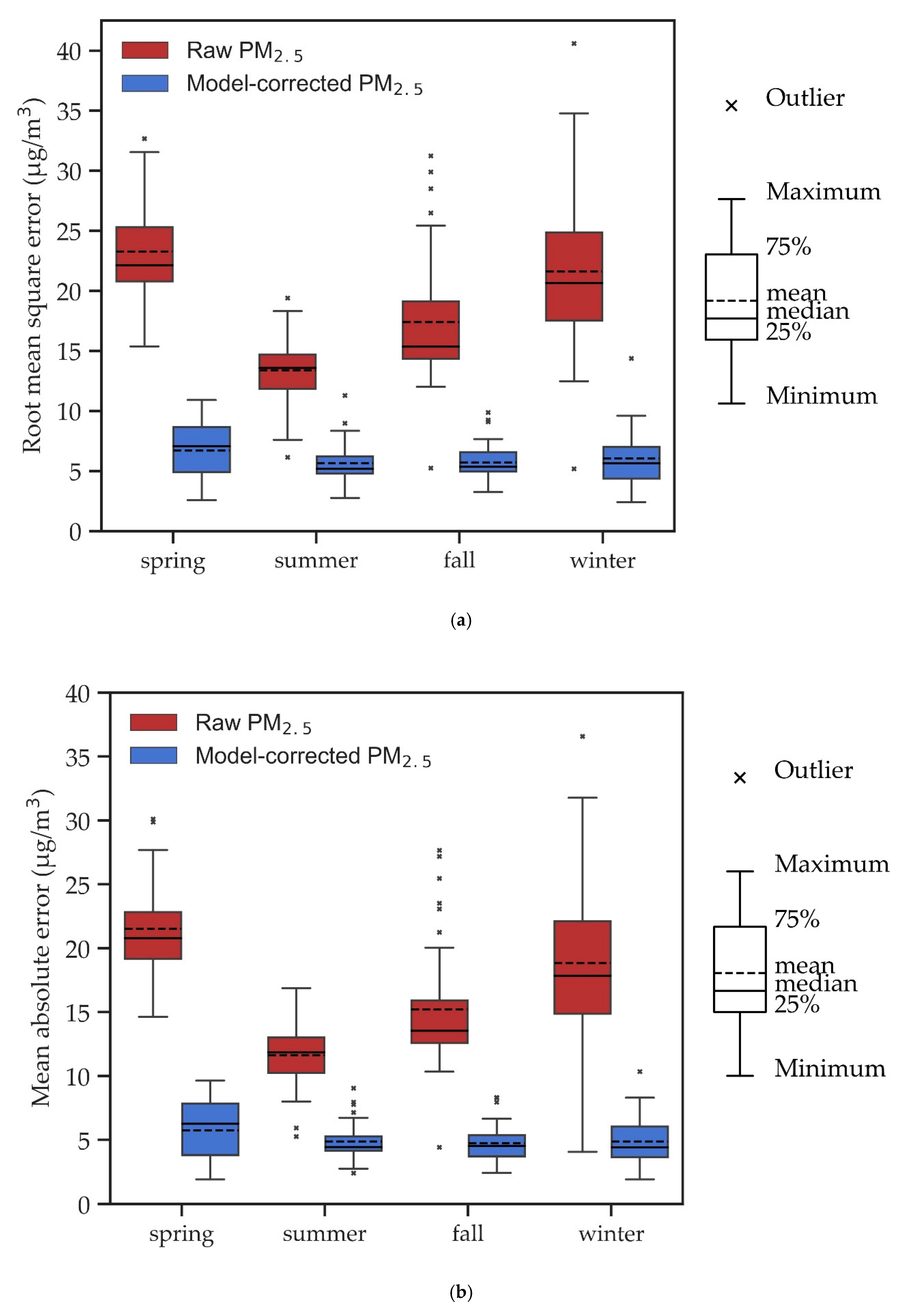 Sensors 20 05002 g005