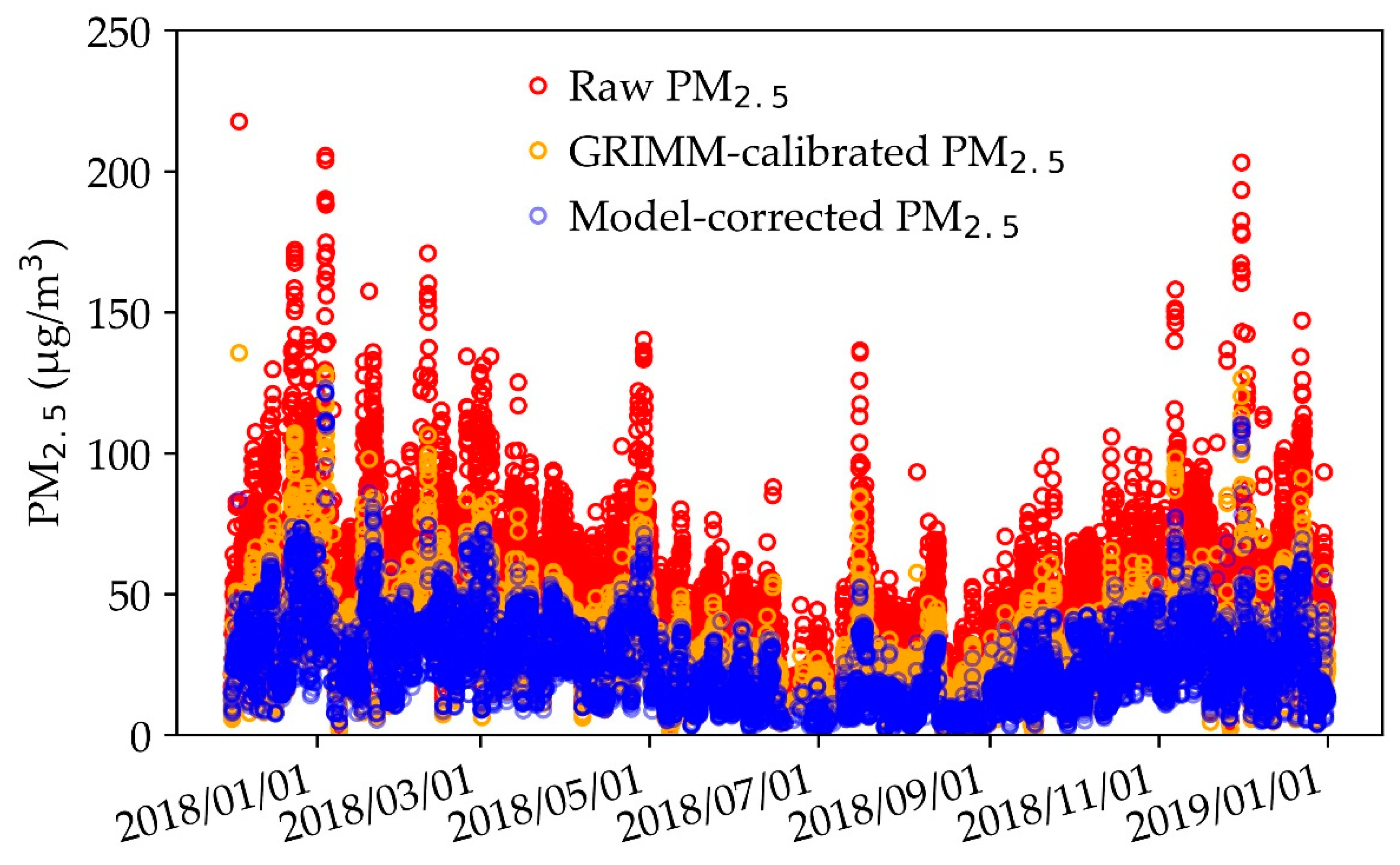 Sensors 20 05002 g006