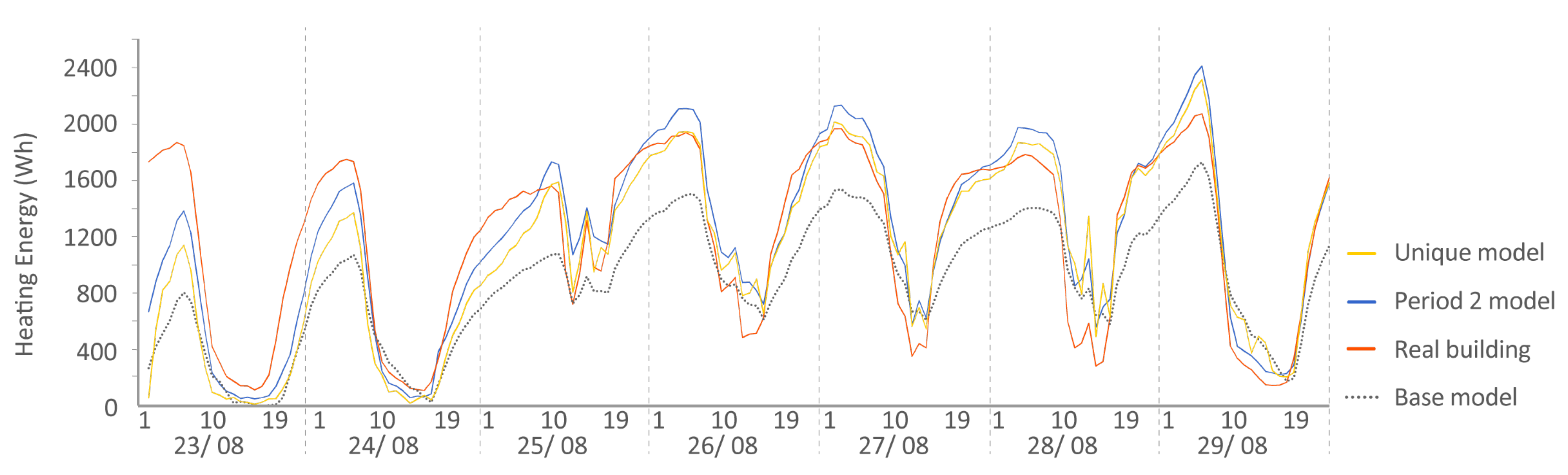 Sensors 20 05003 g016