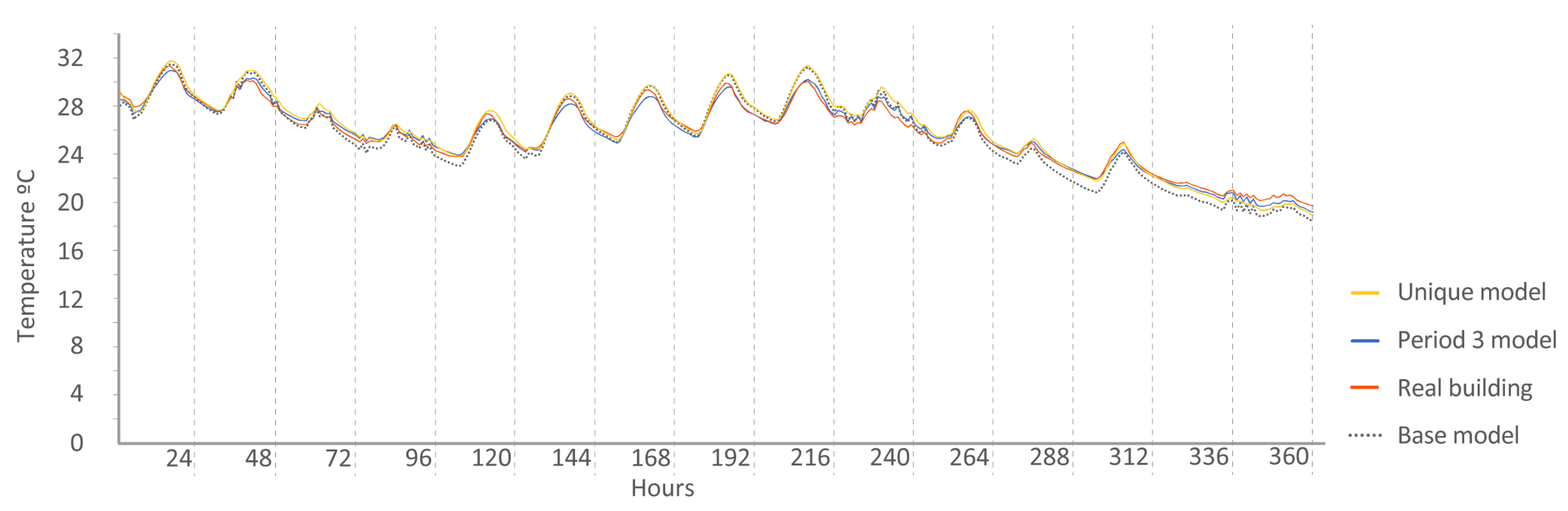 Sensors 20 05003 g018