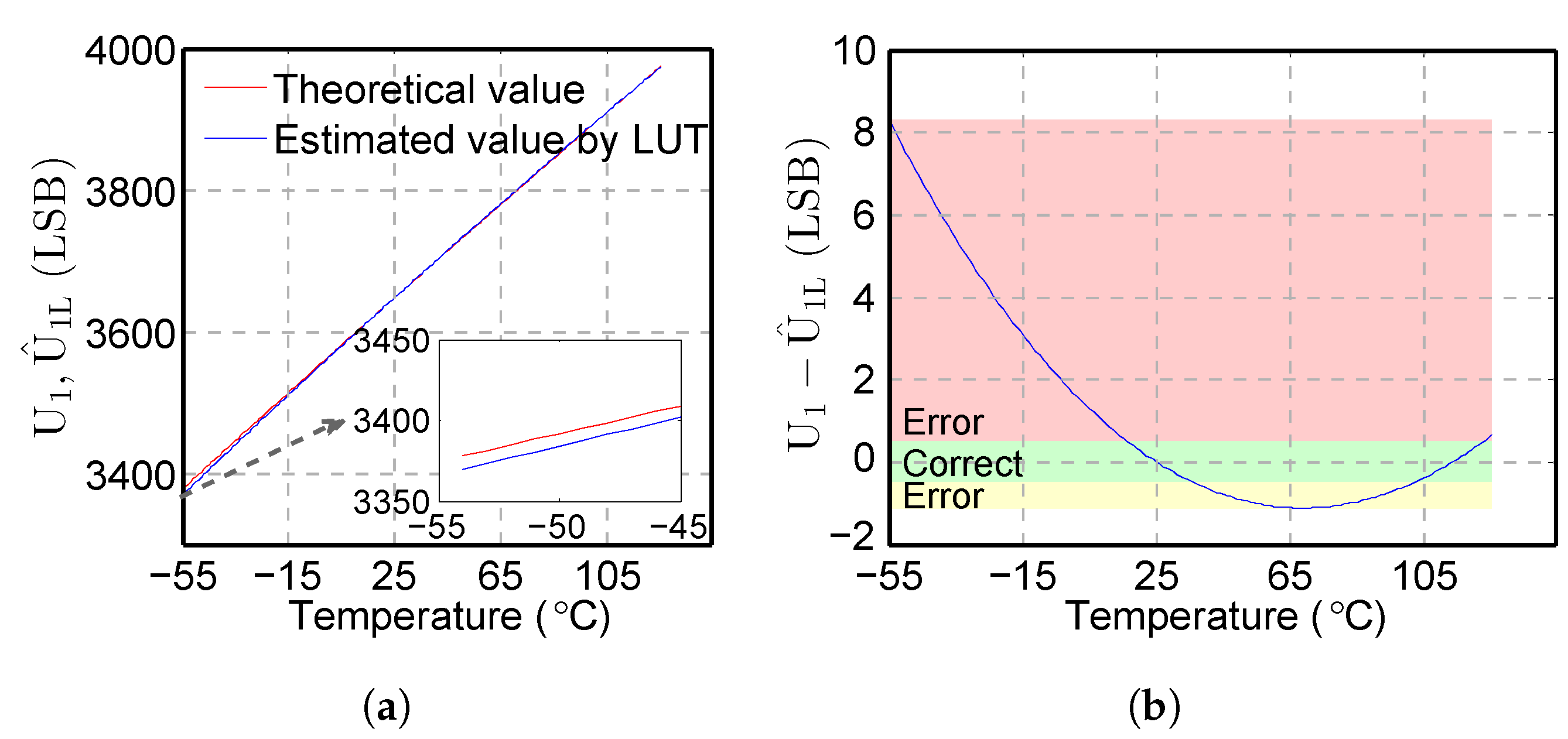 Sensors 20 05010 g003