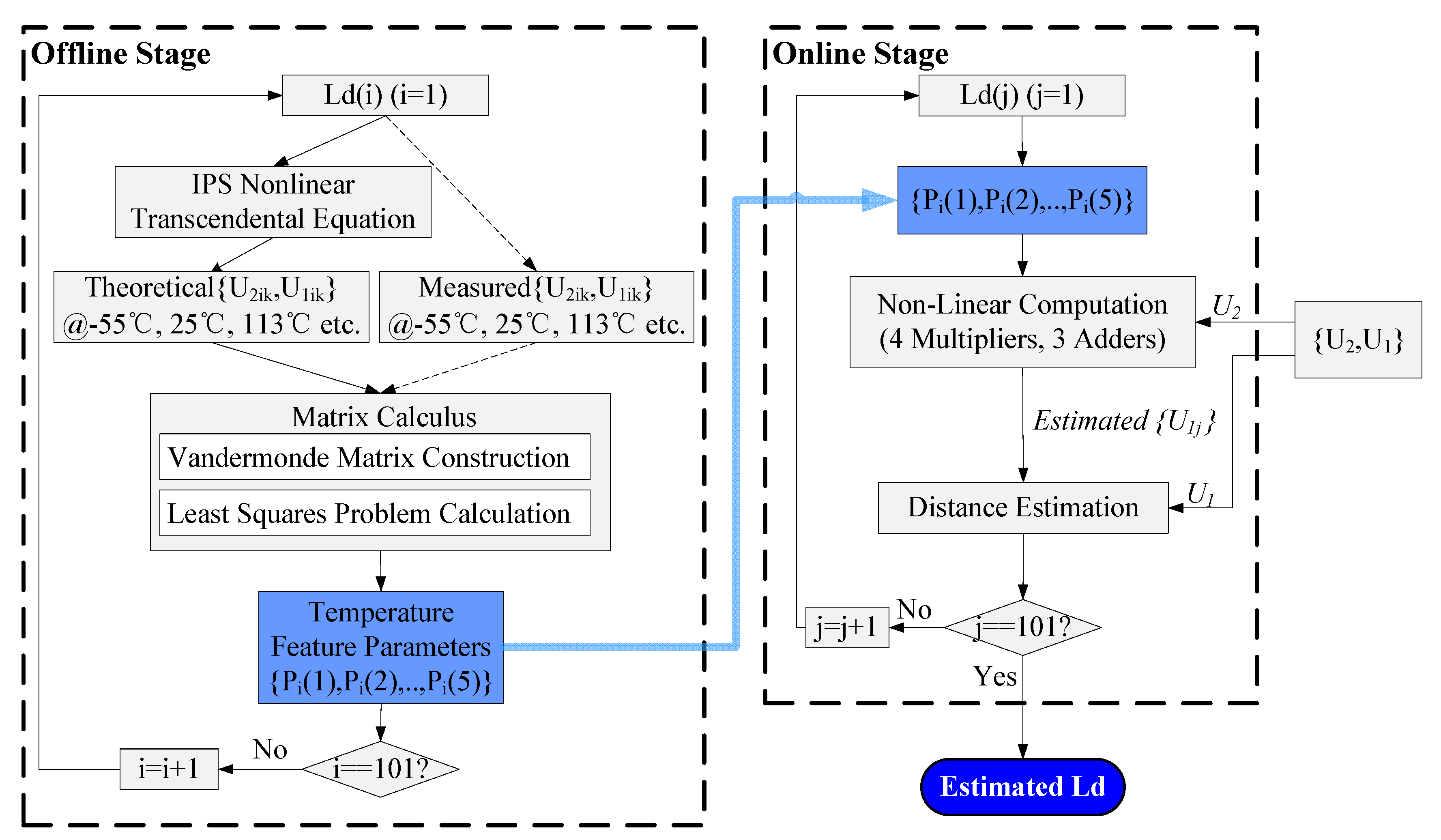 Sensors 20 05010 g005